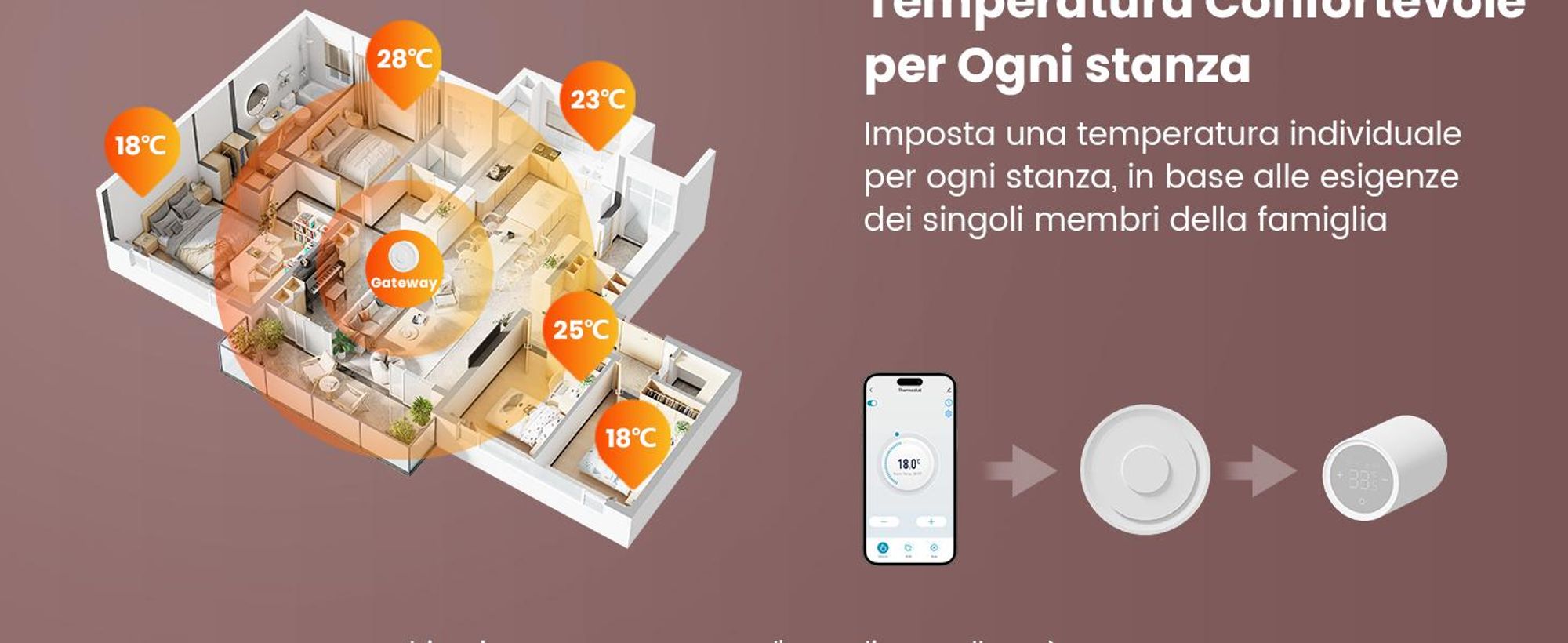 Termostato per radiatori EMKE Intelligent con Smart Gateway – Alloggiamento in ABS bianco Telecomando Rilevamento finestra aperta e sicurezza bambini