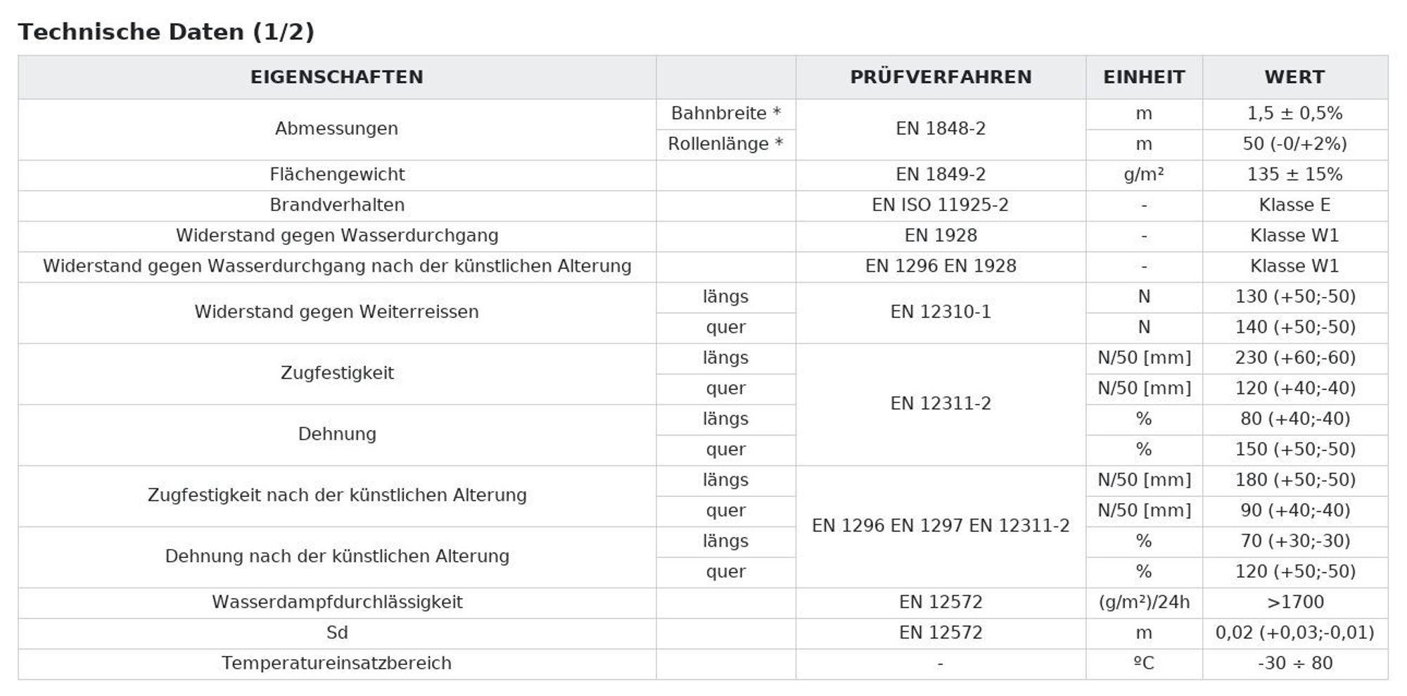 Technische Daten