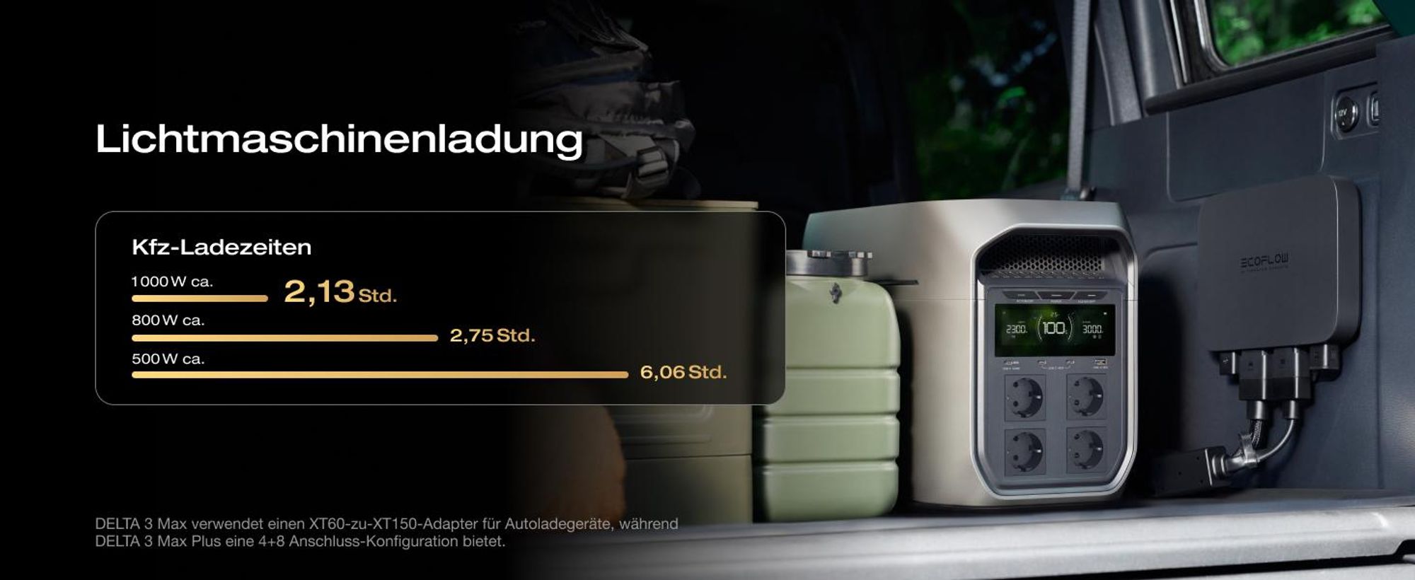 EF ECOFLOW DELTA 3 Max Plus tragbare Powerstation, 2 048 Wh LiFePO₄-Batterie, erweiterbar auf 10 kWh, 3 000 W AC-Ausgang, 0–80 % Ladung in 47 Min