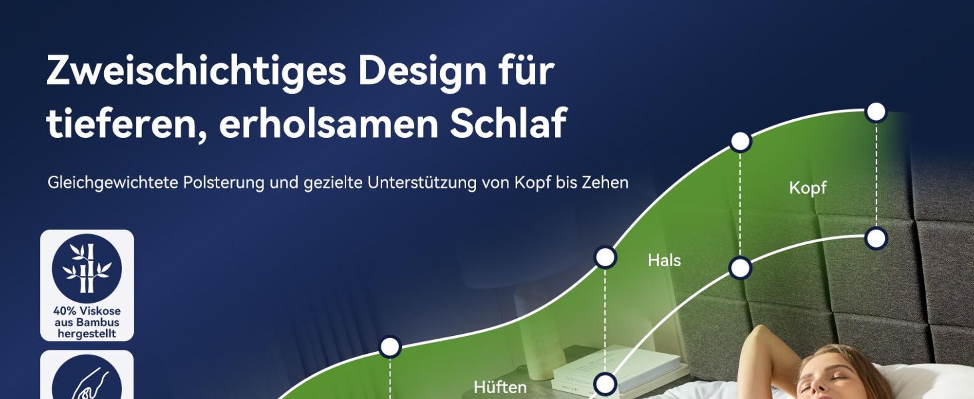 NicePlus Topper, 160x200x10cm, 5-Zonen Gel-Schaum - Für erholsamen Schlaf, 360° Mesh für alle Matratzen, H2/H3