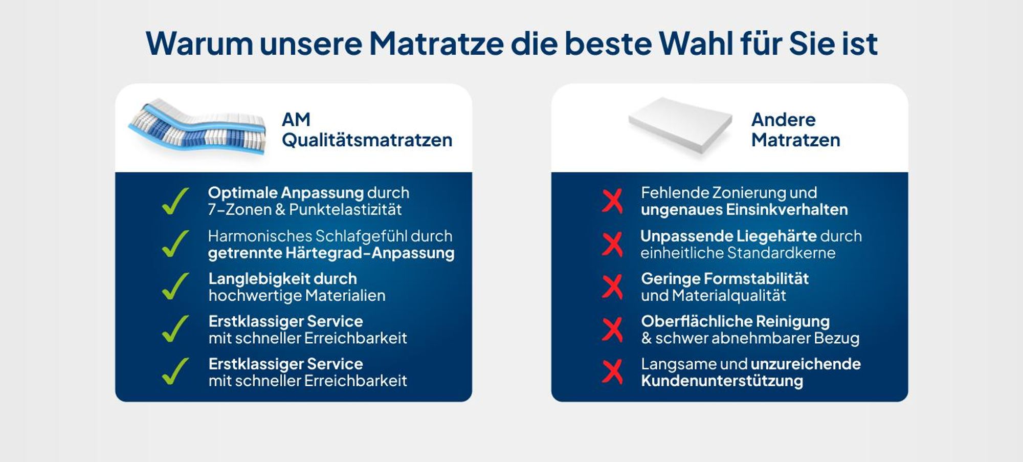 AM Qualitätsmatratzen | Premium 7-Zonen Partnermatratze 180x200 cm - H3 & H4 - Taschenfederkernmatratze (480 Federn/2m²)