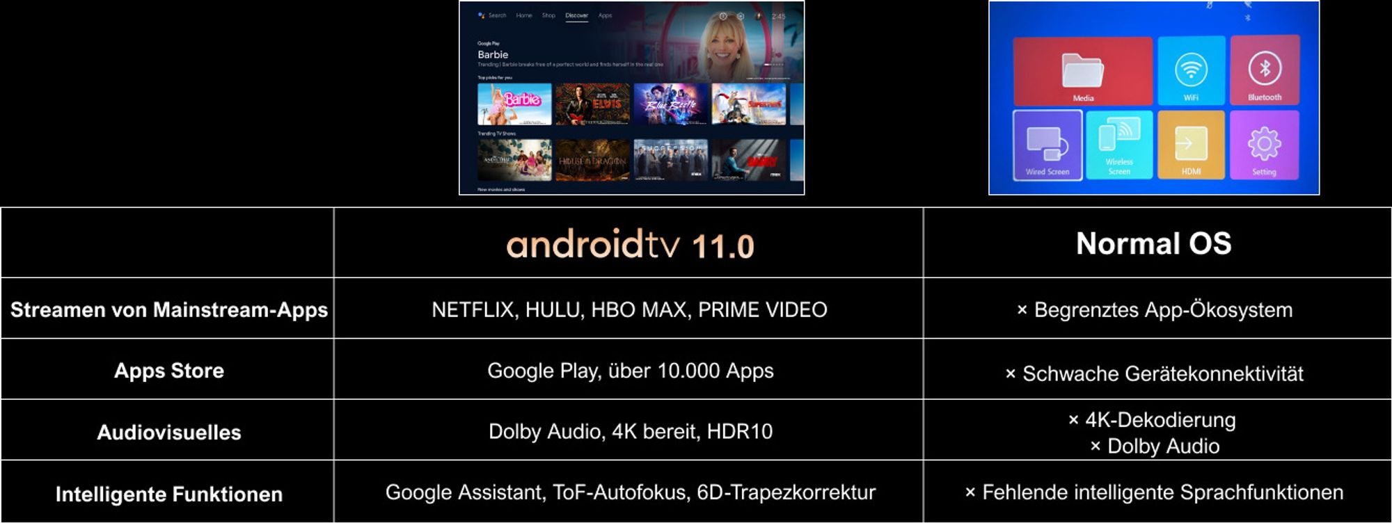 ULTIMEA Smart Beamer Android TV 11.0 mit Netflix, 4K unterstützter Filmprojektor mit 90° Gimbal Design, 600 ANSI Full-HD, HDR10&HLG, Bluetooth