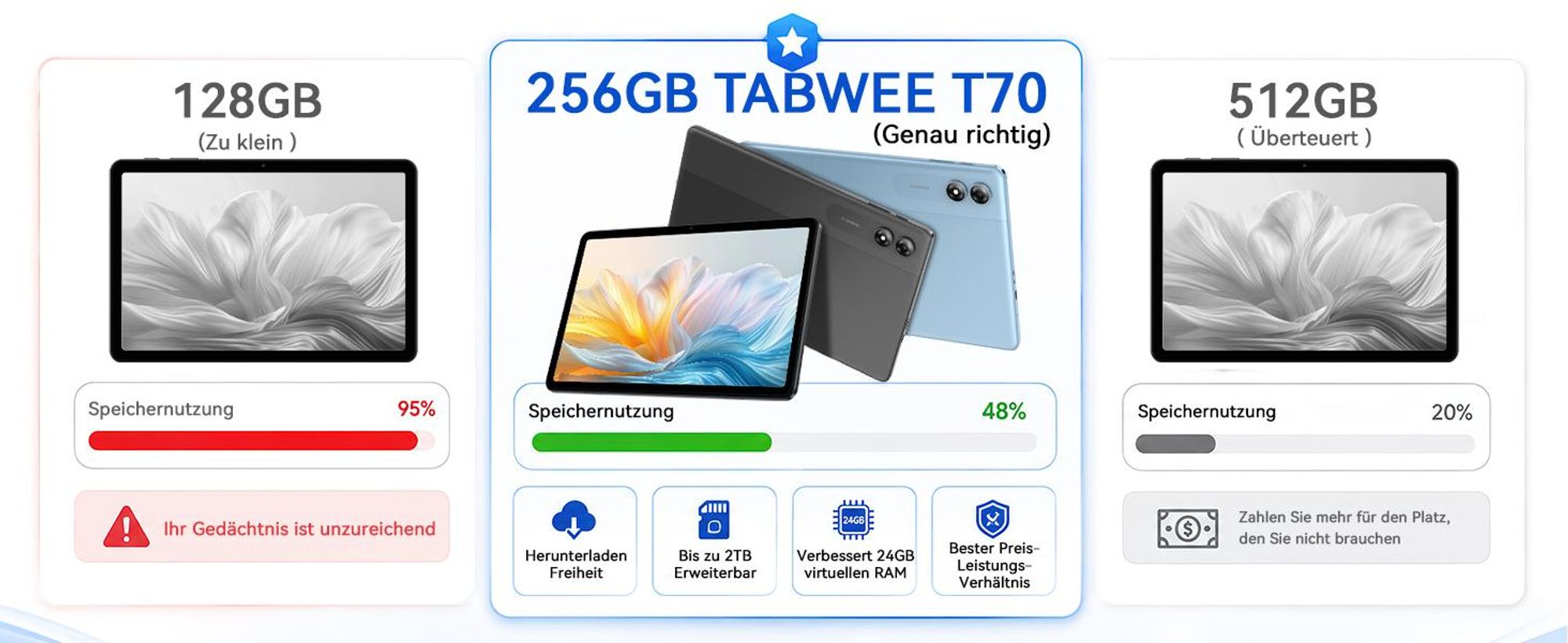 TABWEE T70 11“ Tablet, 32(8+24)+256GB, Android 16, 8000mAh, BT5.0, Face ID, Widevine L1, Rheinland, Umfasst Tastatur, Maus, Eingabestift usw