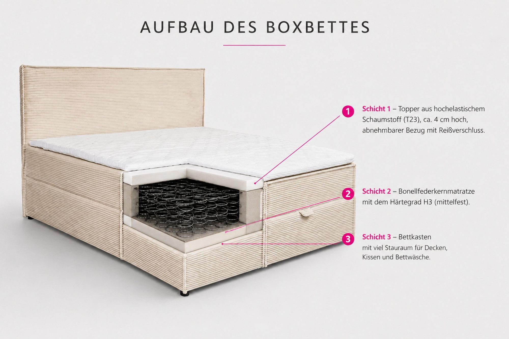 VENASI Boxspringbett 180x200 mit Bettkasten, Gloria Doppelbett Beige Cordstoff