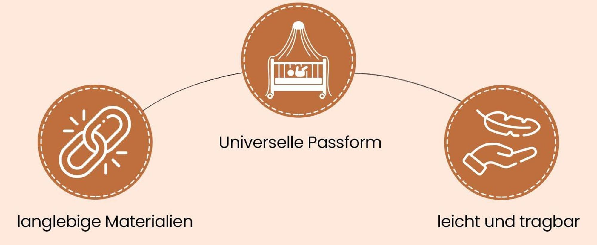 betthimmel stange | Himmelstange babybett | Himmelstange für Wiege | betthimmel stange mit Füße | Himmelstange Gerade | himmelstange puppenwiege