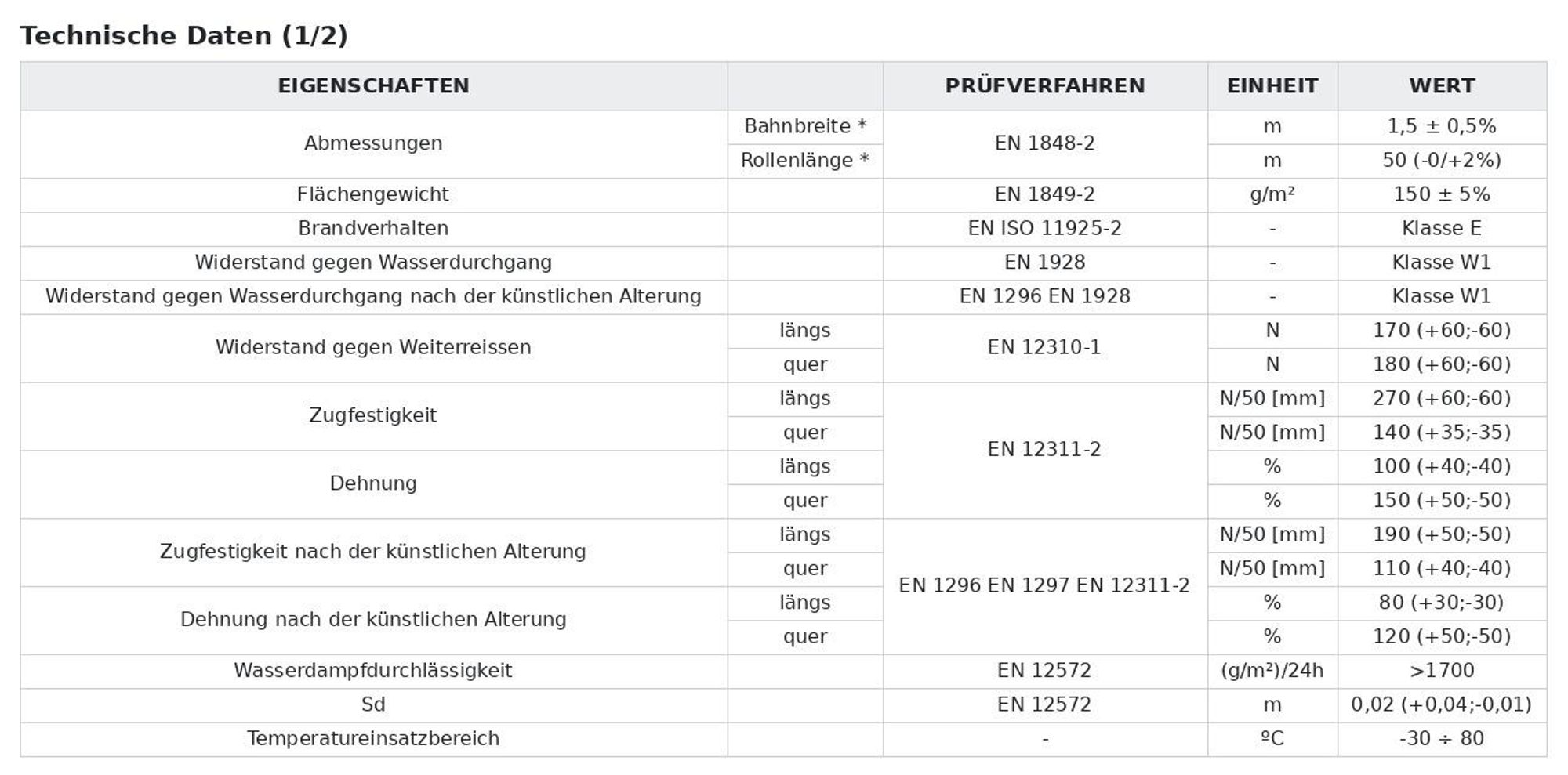 Technische Daten