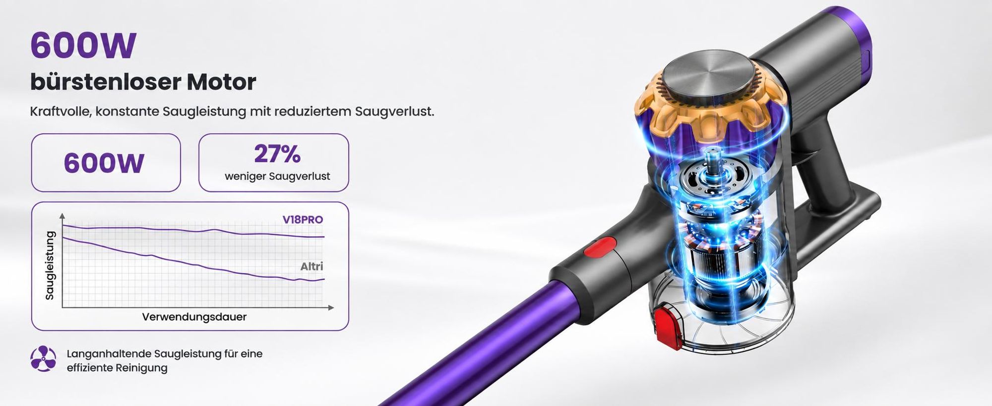 75000Pa Akku staubsauger 600W/70Min.1,2L Staubbehälter,Ultraleiser Staubsauger Kabellos,65dB leise,OLED Display,H14-Filtersystem,handstaubsauger