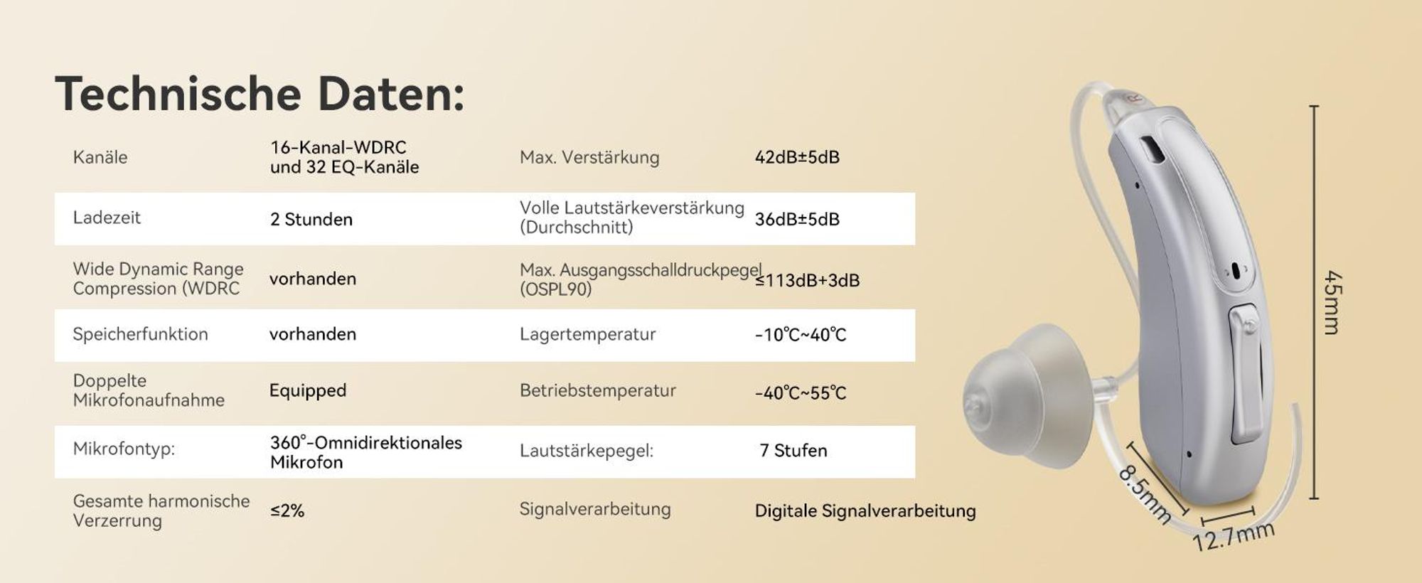 Retekess TE202 Hörhilfen, Wiederaufladbarer Digitaler Audioverstärker, 4-Fache Geräuschunterdrückung, HiFi-Audio mit 32 Kanälenm,für senioren Familien