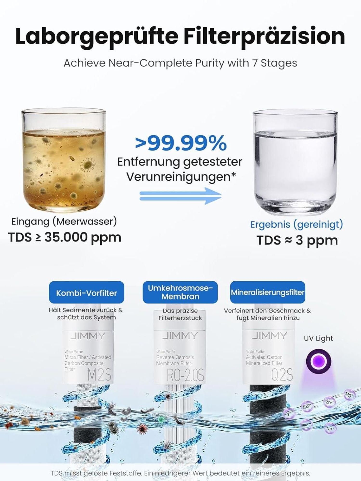 JIMMY R9 Pro, Aufsatz-Wasserfilter, 5,5 l, Schwarz, Transparent