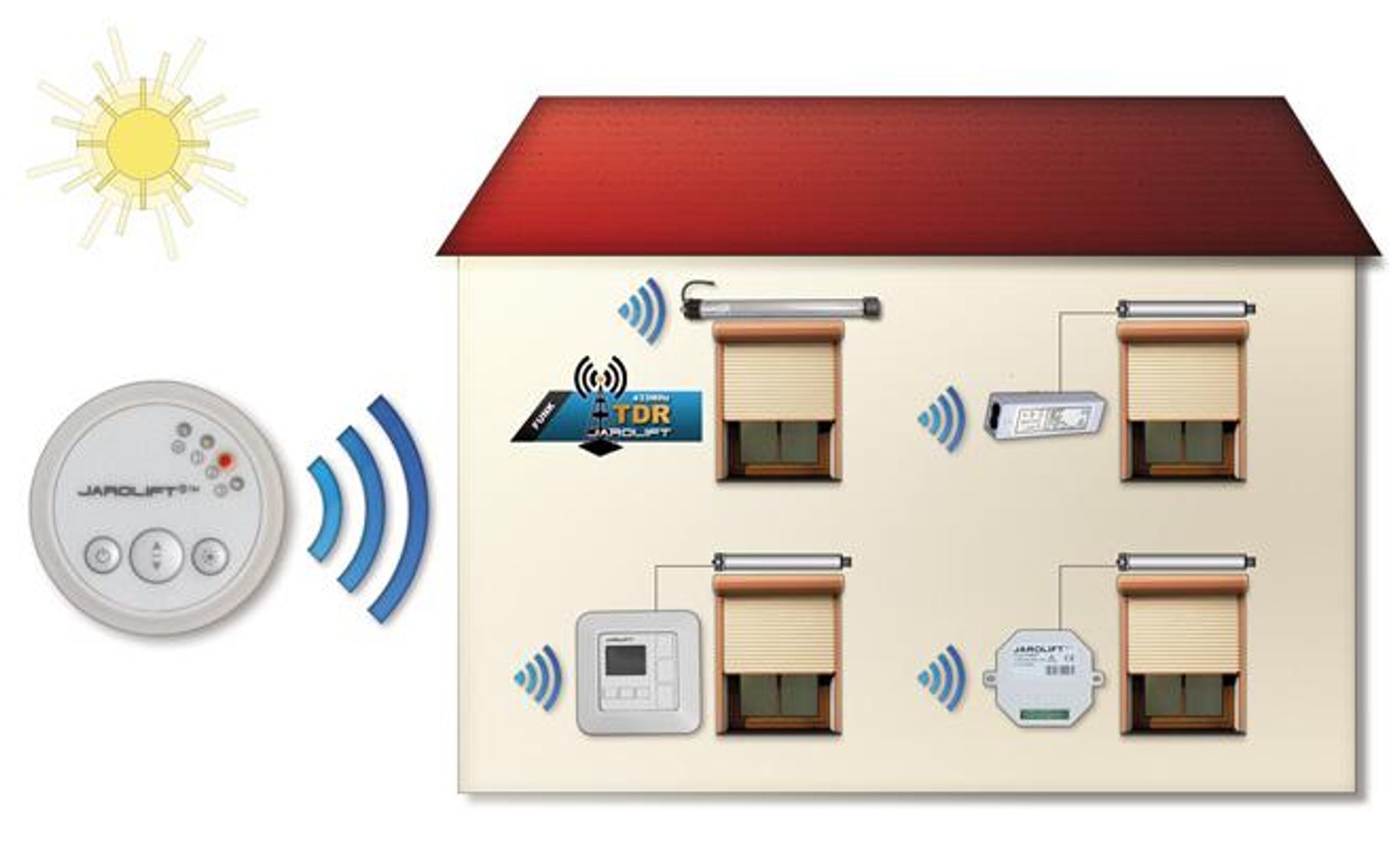 Jarolift Funk Sonnensensor / Lichtsensor TDSO, weiß Lichtsensor für automatische Rollladensteuerung, Helligkeitssensor mit Saugnapf, kabellos, Rolling Code