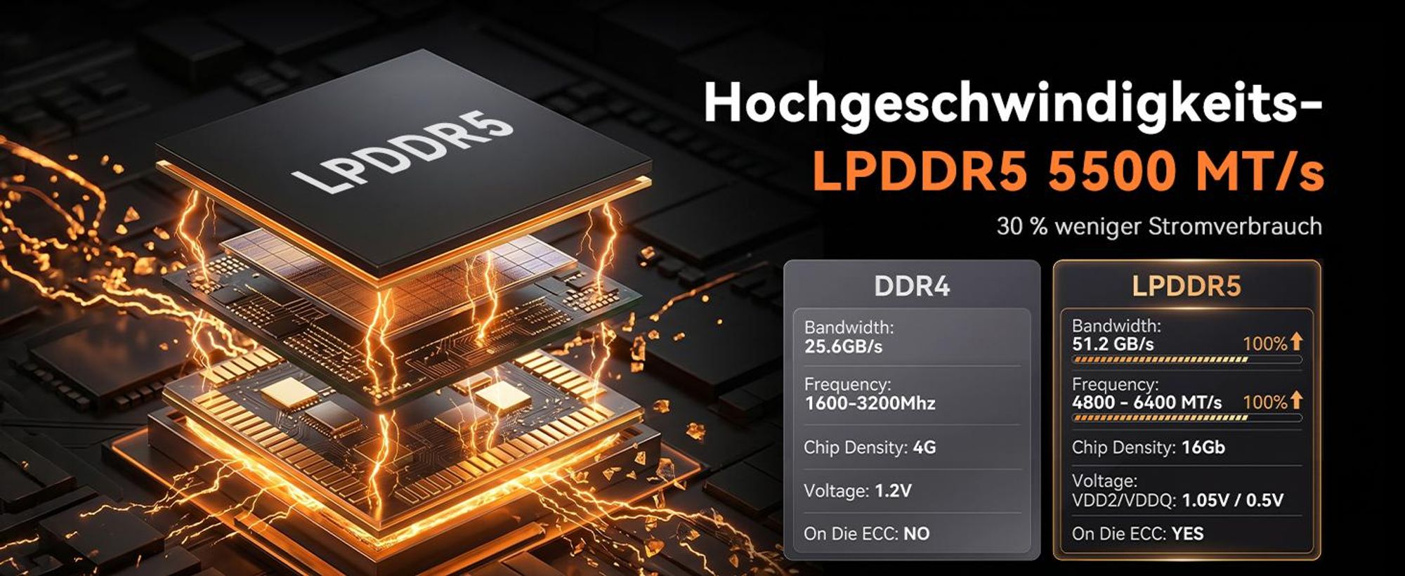 ACEMAGIC E3B Mini PC W-11 Pro, Ryzen 7 7735HS(Besser als R7 6800H/ R5 5730U) | 24 GB LPDDR5 512 GB SSD | Desktop-PC met WiFi 6