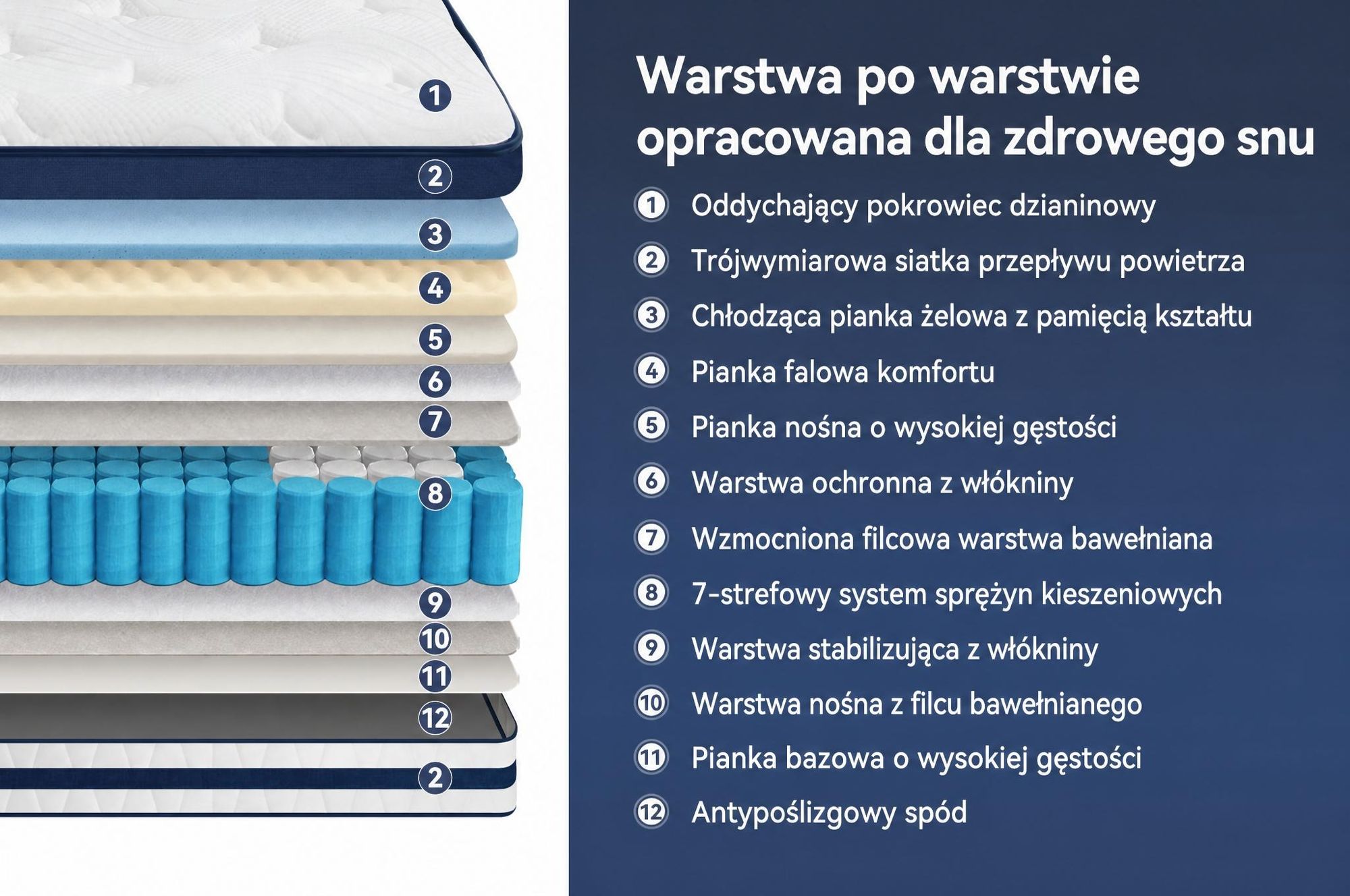 Materac 90x200 26 cm z zintegrowanym topperem, 7-strefowy materac kieszeniowy, twardość H3/H4
