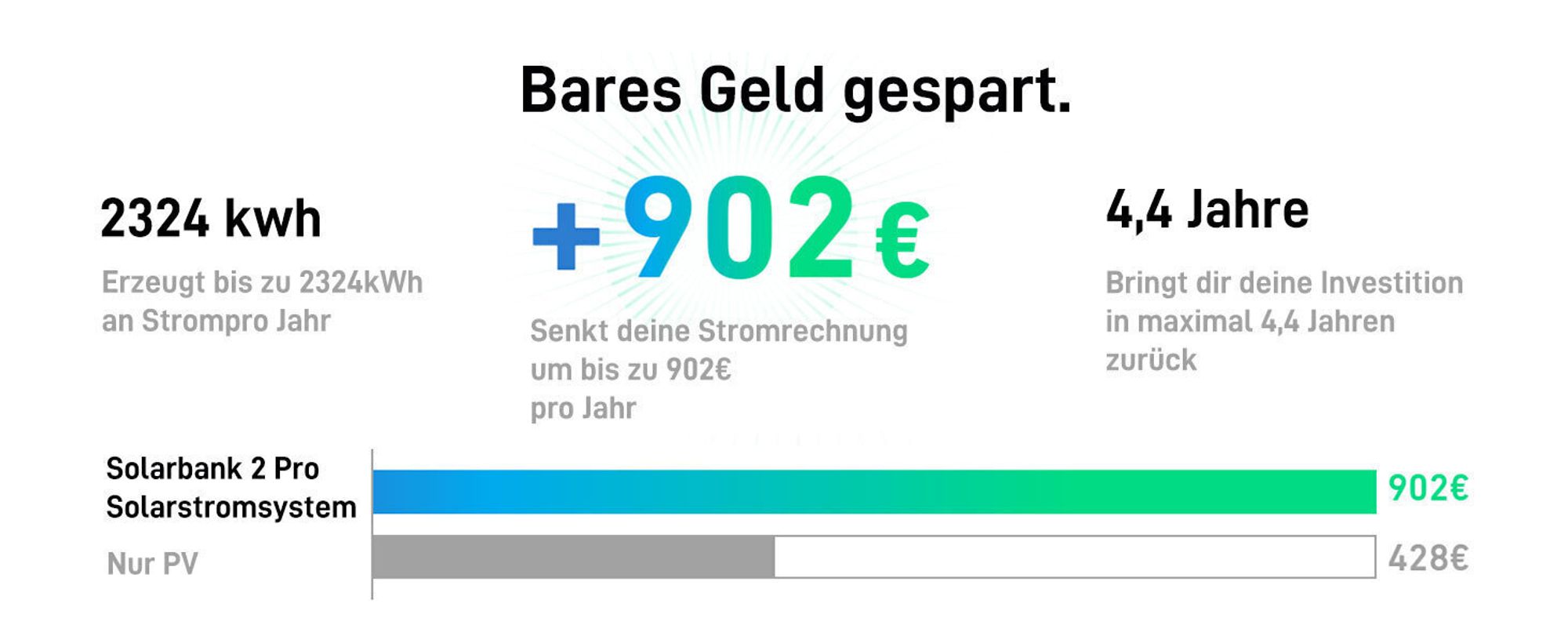 Balkonkraftwerk mit Speicher 2000w(500*4) mit Anker Solix Solarbank 2 E1600 Pro