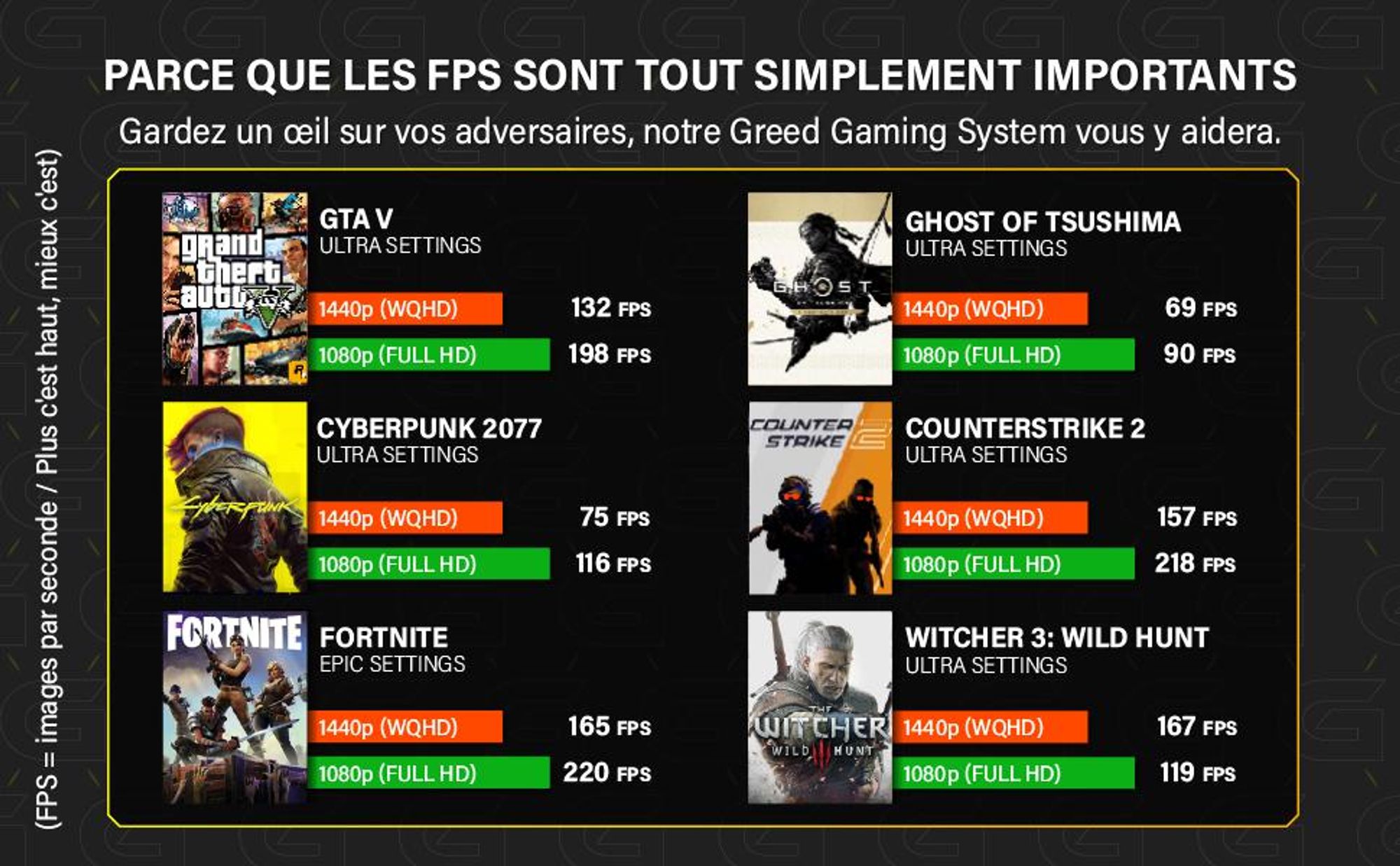 Greed® MK2 AMD Power - PC Gamer - AMD Ryzen 7 5700X - AMD Radeon RX 9070 16 Go - Ordinateur avec 4,7 GHz - 32 Go RAM - SSD 1 To - WLAN + Win 11 Pro