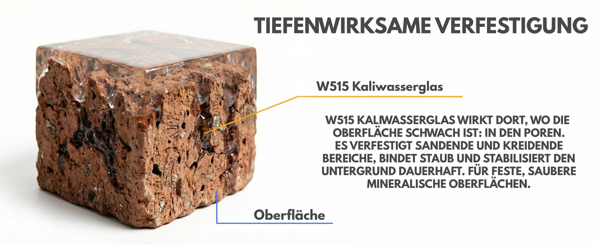 Kaliwasserglas Haftgrund Bindemittel Versiegelung Wasserglas Mauerabdichtung