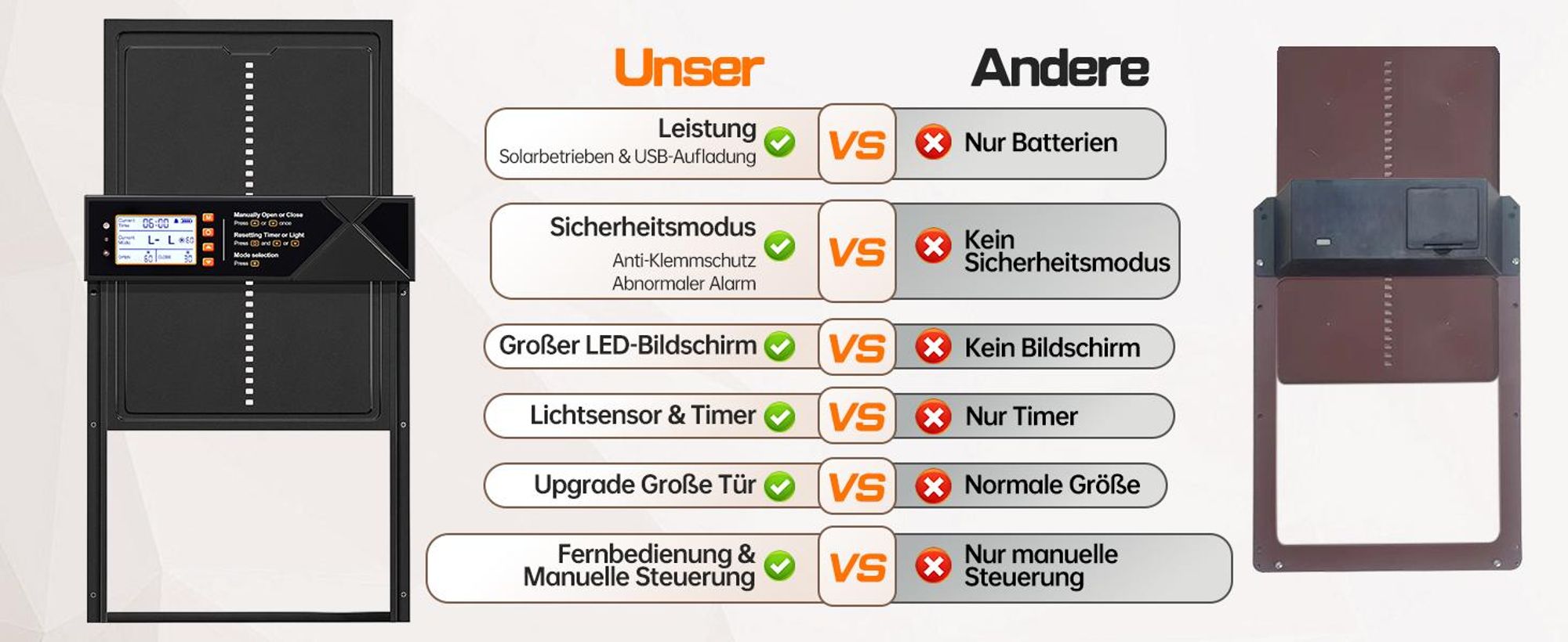 Automatische Hühnerklappe, Große Automatische Hühnertür Solar, Wasserdicht, mit LED Display, Timer, Lichtsensor, Fernbedienung, Einklemmschutz
