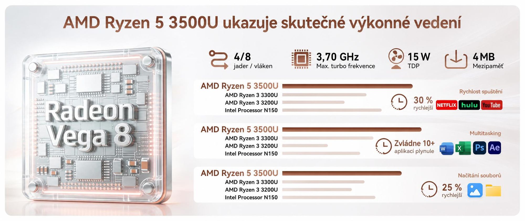 Stolní počítač Blackview Huidun H80 MiniPC, AMD Ryzen 5 3500U, 16 GB DDR4, 512 GB SSD, duální gigabitové připojení LAN, duální 4K výstup, montáž VESA, ultra tichý (26 dB)