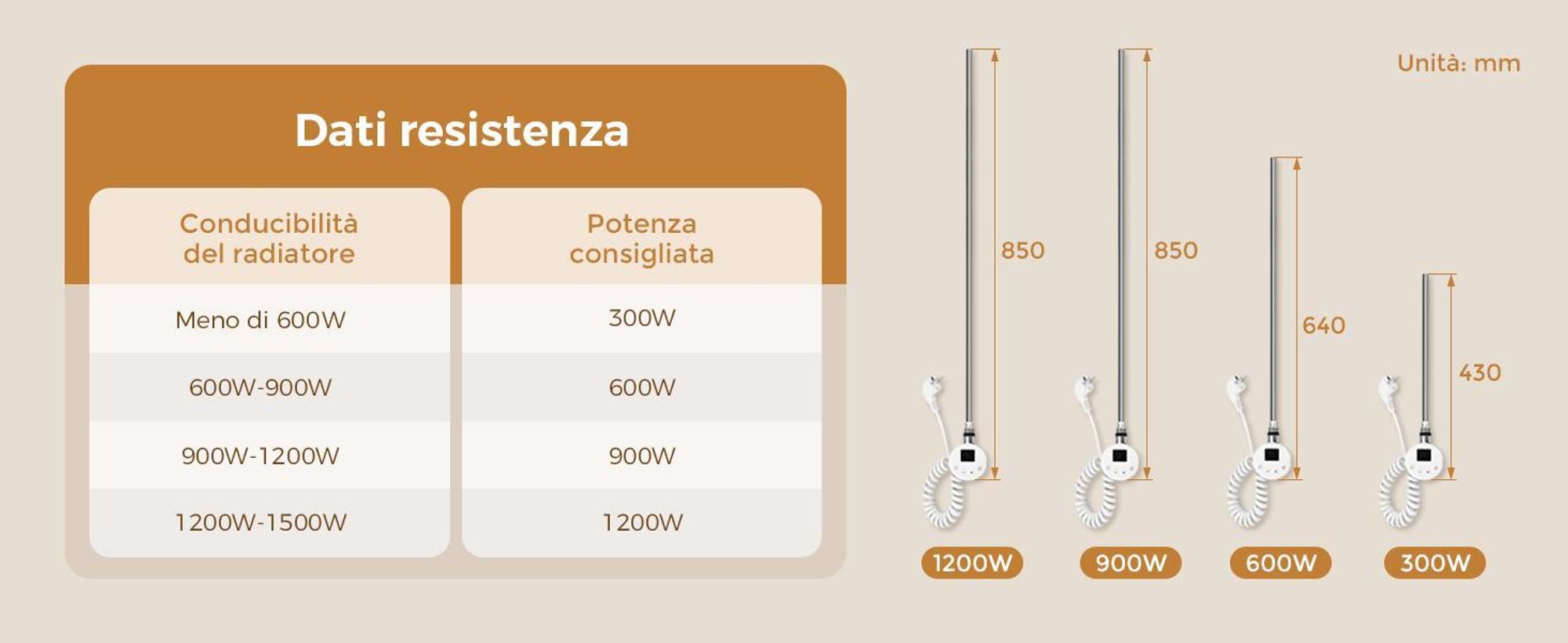 S'AFIELINA riscaldatore a immersione con termostato 900W, timer programmabile e display LCD, WiFi, per radiatori bagno, acciaio inox, controllo intelligente, bianco