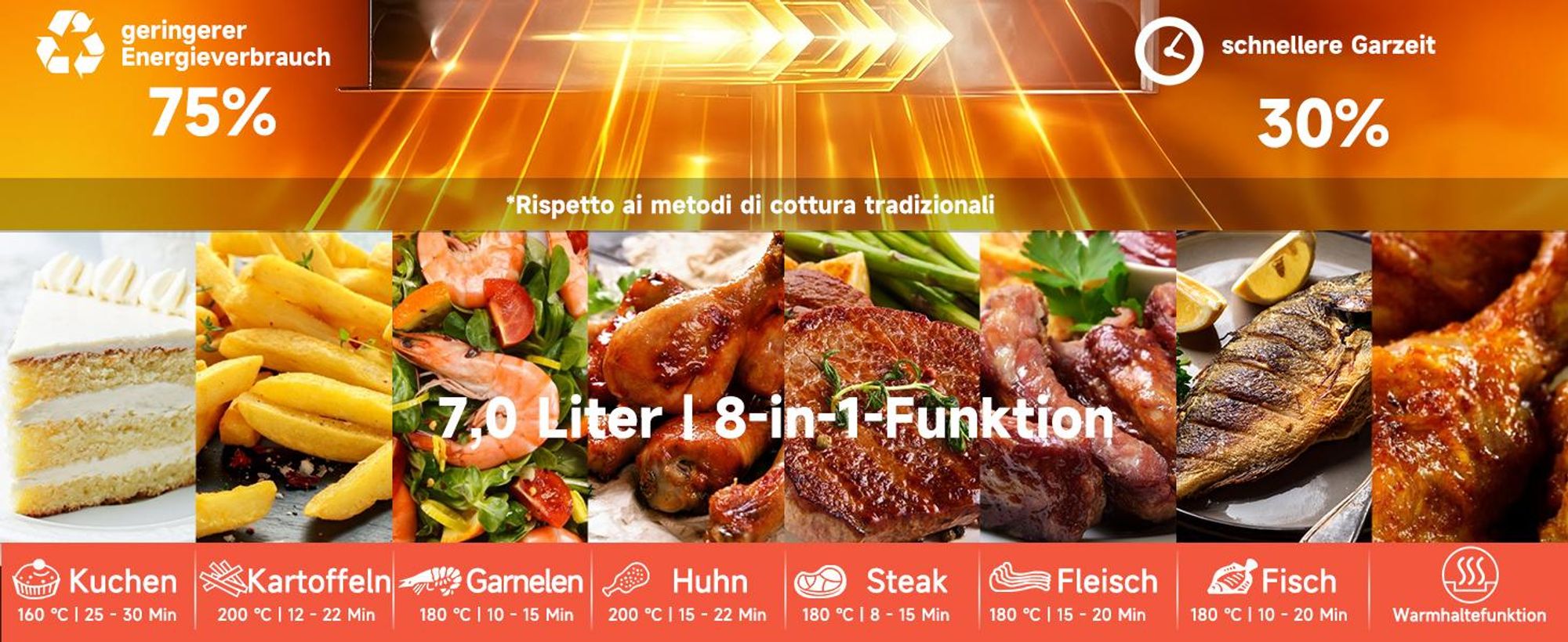 Aigostar Cube Heißluftfritteuse 7L 1900W LED Display Schwarz