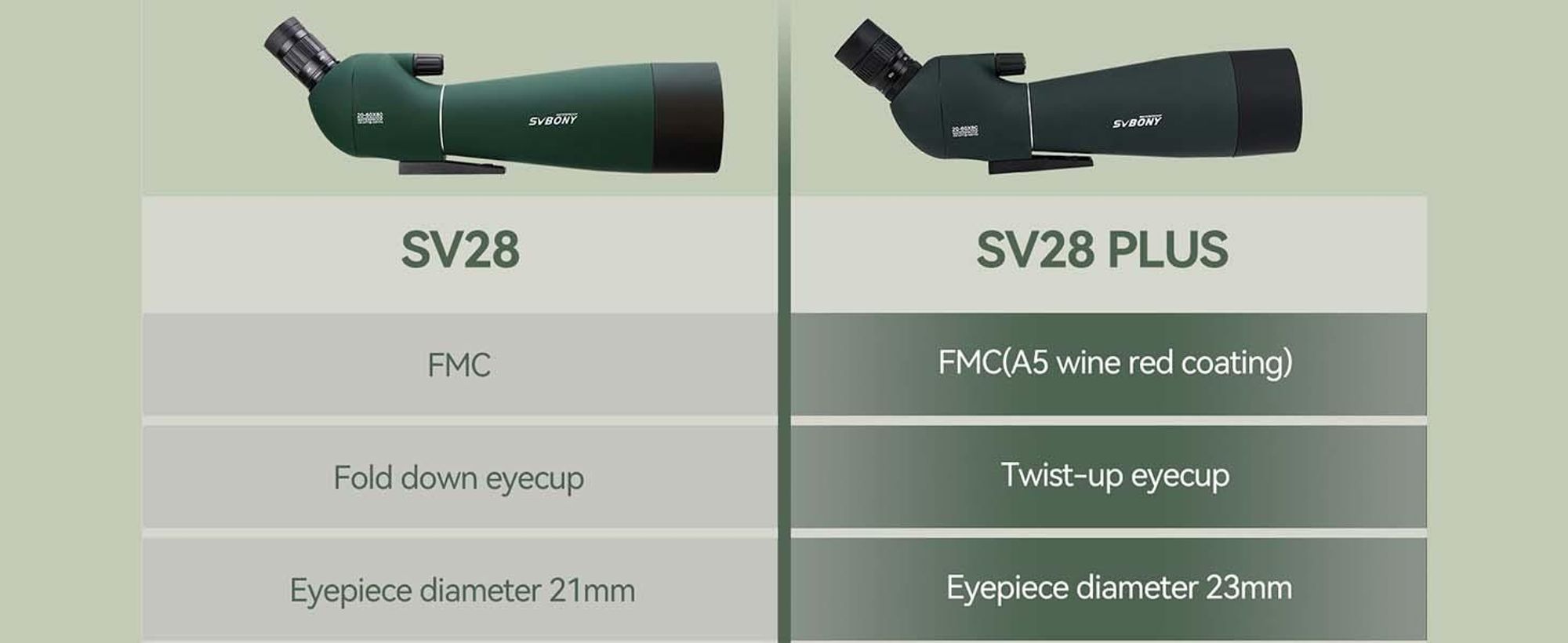 Svbony SV28PLUS Monokular Spektiv, 25-75×70mm BAK4 FMC Objektiv, mit Telefonadapter Stativtasche, für Vogelbeobachtung, Astronomie