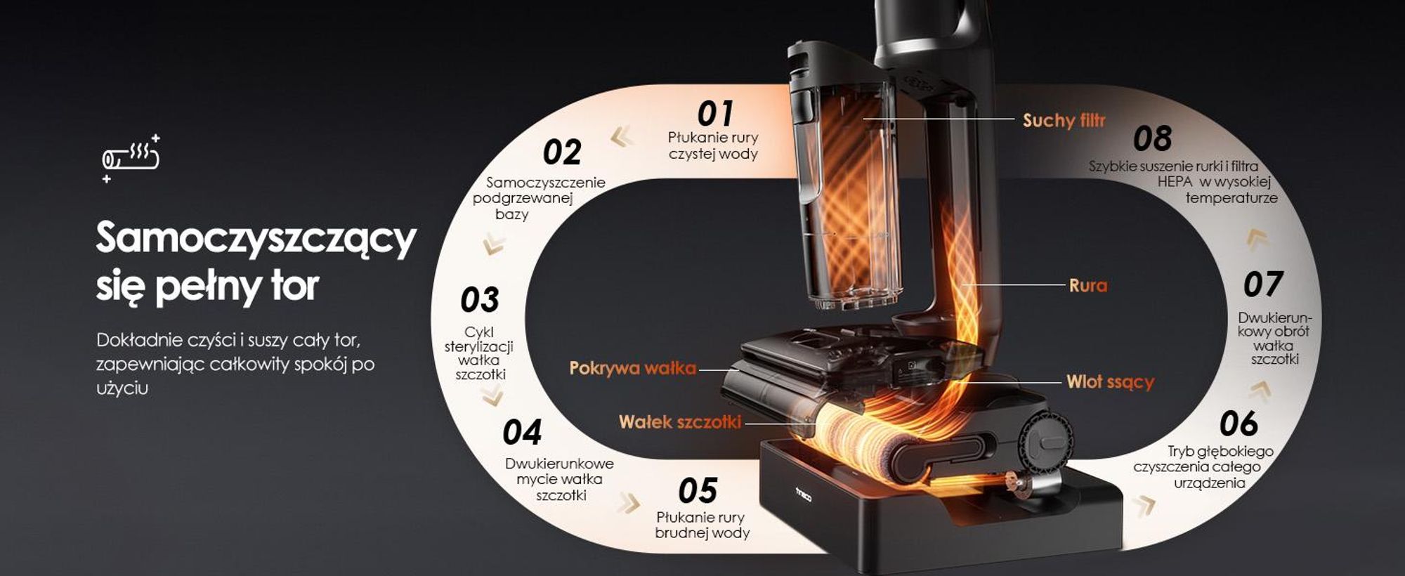 Tineco FLOOR ONE S7 Stretch Steam Bezprzewodowy Odkurzacze na sucho i mokro, 160℃ HyperSteam, Przeciwdziałający Splątaniu, FlashDry, Do 80 min pracy