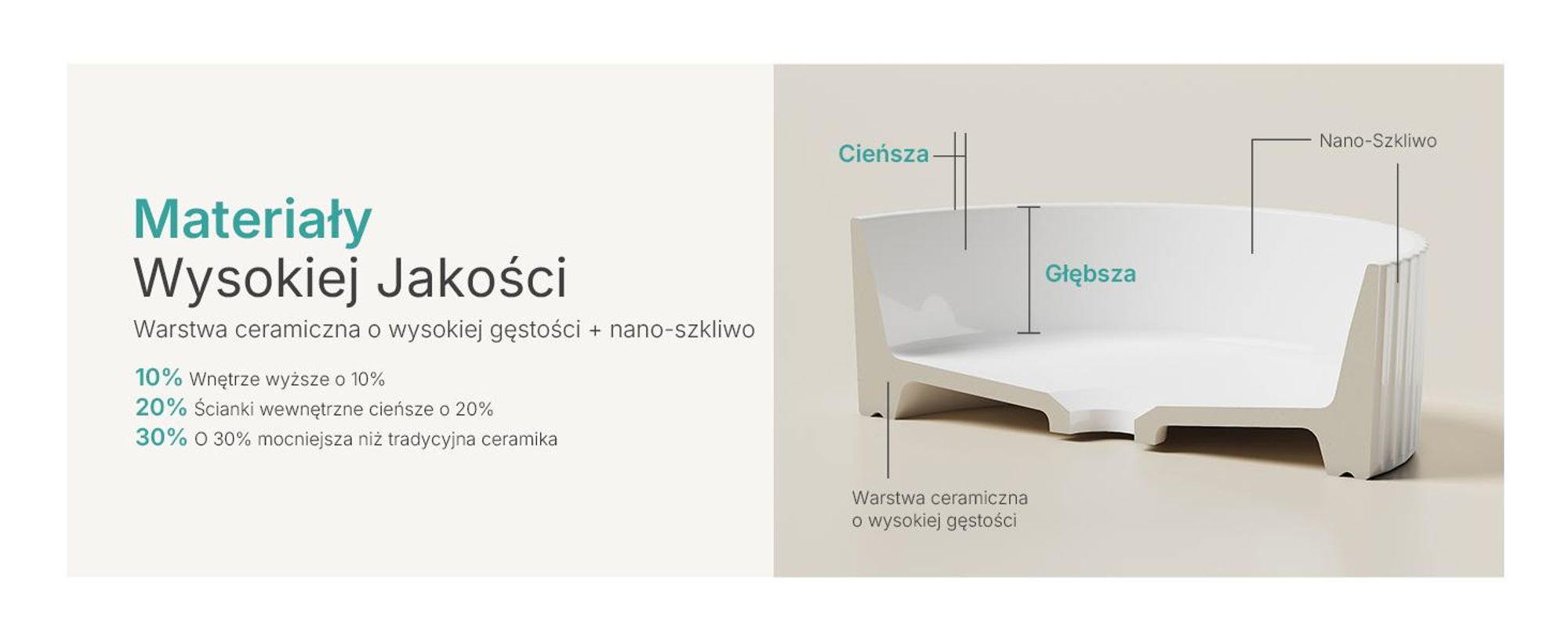 EMKE umywalka nablatowa ceramiczna okrągła 360mm biała błyszcząca Elegancka umywalka bez otworu na baterię i przelewu, do nowoczesnych łazienek i WC dla gości