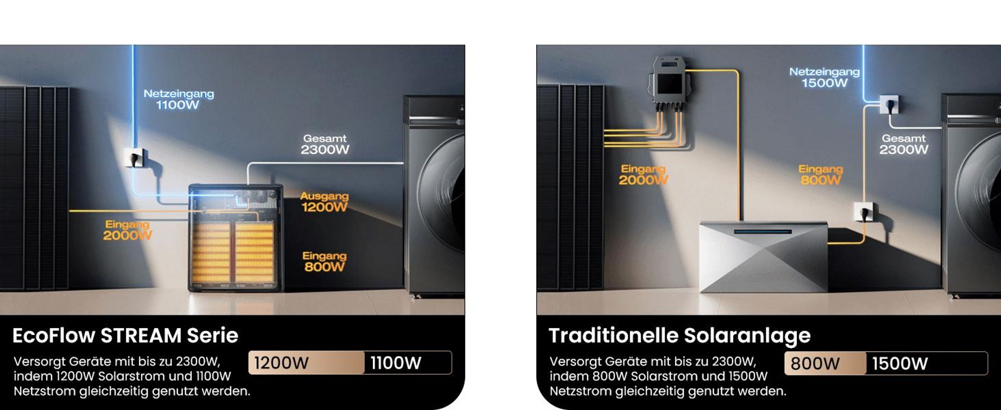 Balkonkraftwerk Speicher Ecoflow Stream Ultra X 3,84 kWh Speicher mit Solar-Eingang 2300W für Balkonkraftwerk(0% MwSt)