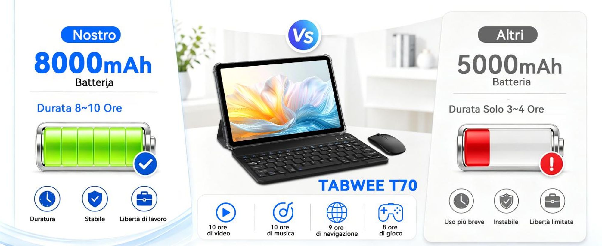 TABWEE T70, tablet da 11 pollici, 32 (8+24) GB di RAM + 256 GB di memoria, Android 16, batteria da 8000 mAh, Bluetooth 5.0, riconoscimento facciale, supporto Widevine L1,  Rheinland. Include tastiera, mouse e penna stilo