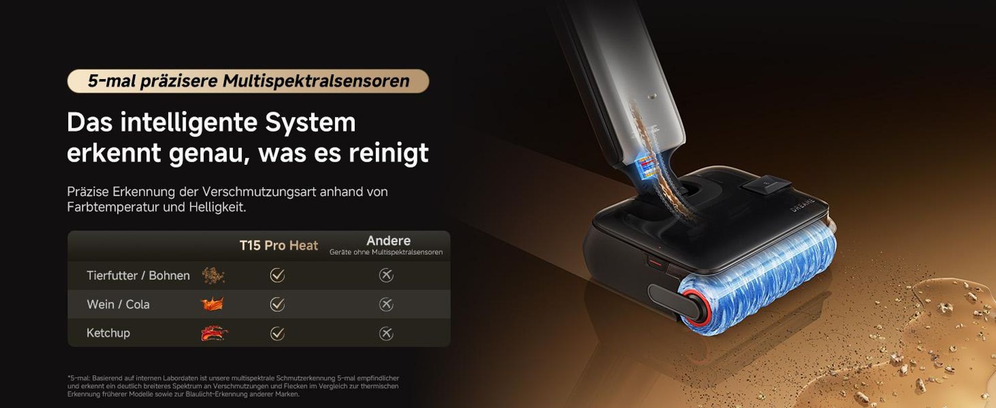 Dreame T15 Pro Heat Nass-und Trockensauger,30kPa Saugleistung Akku-Staubsauger,9,85cm ultraschlank,95℃ Heißwäsche＆Leises Trocknen,Reinigungssystem,LED