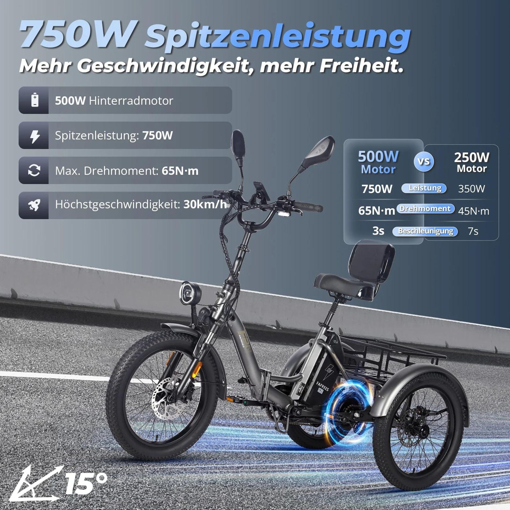 FAFREES F20 Mate E-Lastenrad - Akku 48V23.45AH 20-Zoll-Rädern Hydraulikbremse Sattel mit Rückenlehne - Graublau