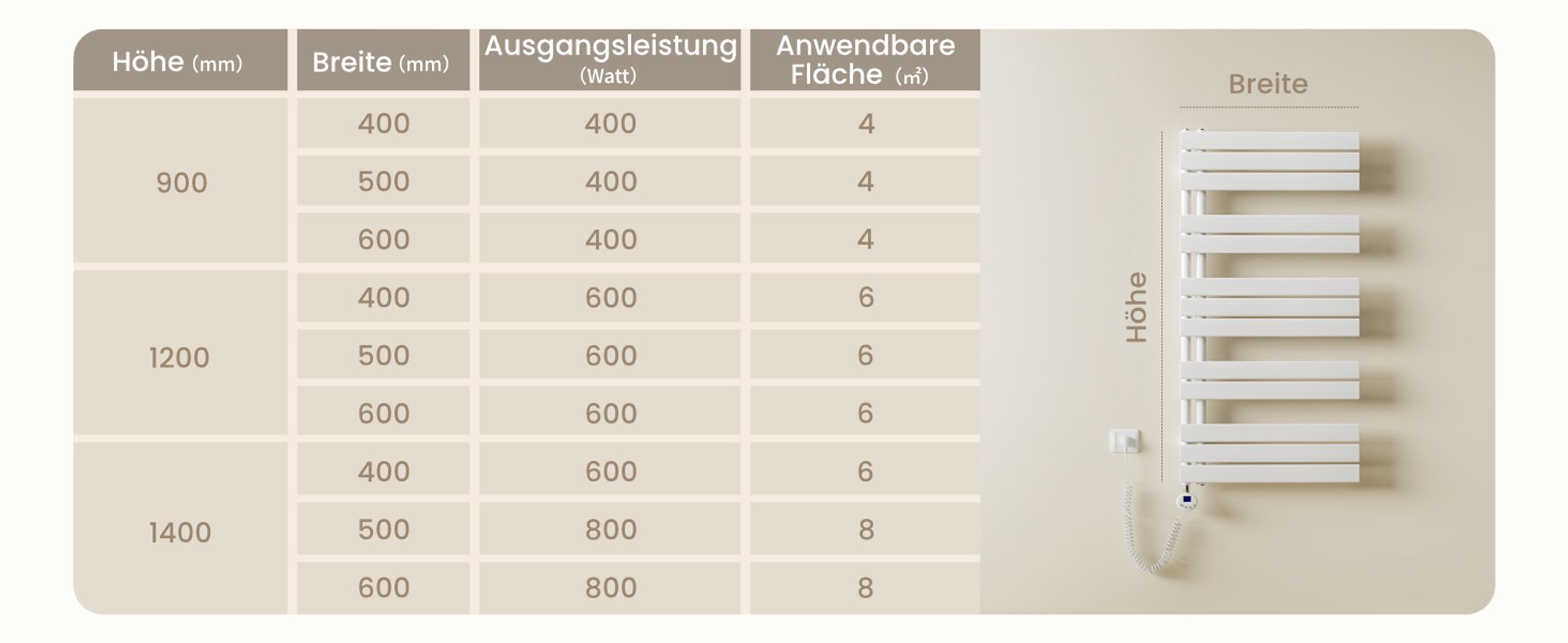 Heilmetz Badheizkörper 140x40cm 600W Handtuchtrockner Elektrischer Handtuchheizkörper Weiß Handtuchwärmer mit Thermostat