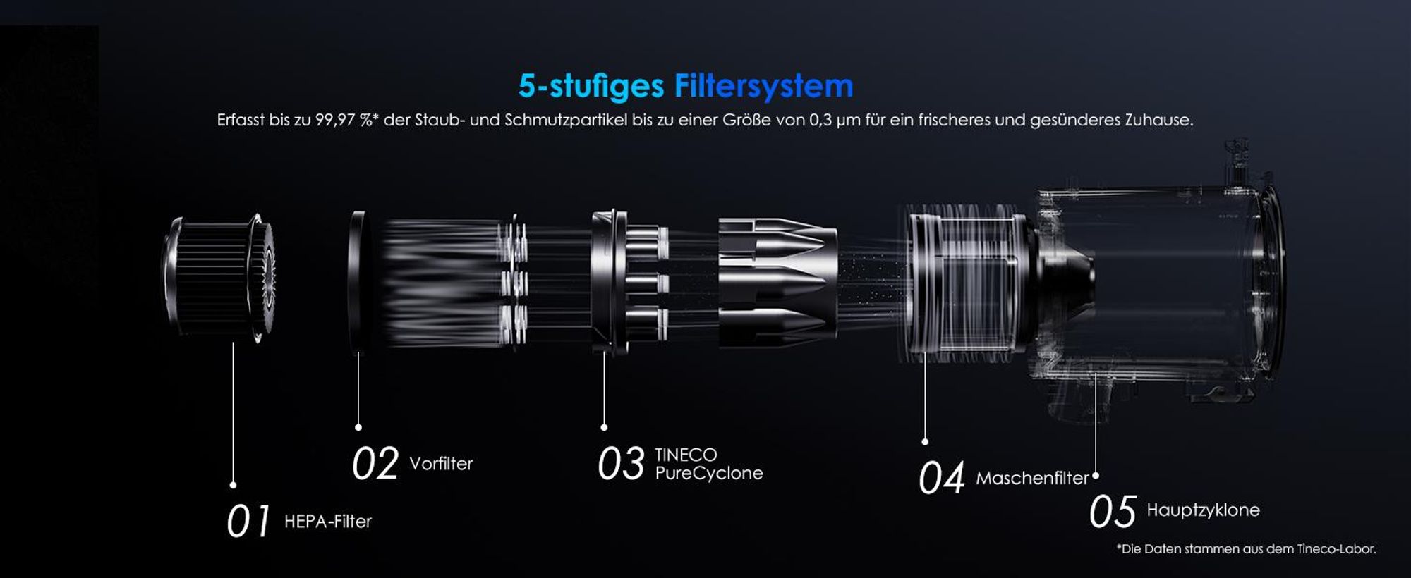 Tineco FLOOR ONE Switch S7 Stretch 5-in-1 Nass-Trockensauger & Akkusauger Set, FlashDry, Anti-Tangle, 50 Min. Laufzeit Multifunktionaler Bodenreiniger