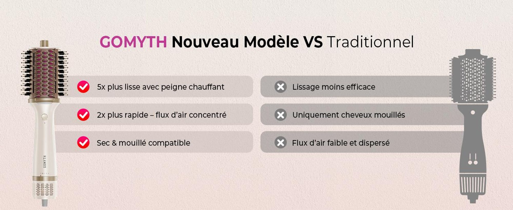 GOMYTH V1 – La brosse de coiffage 5-en-1 pour des résultats professionnels, directement chez vous