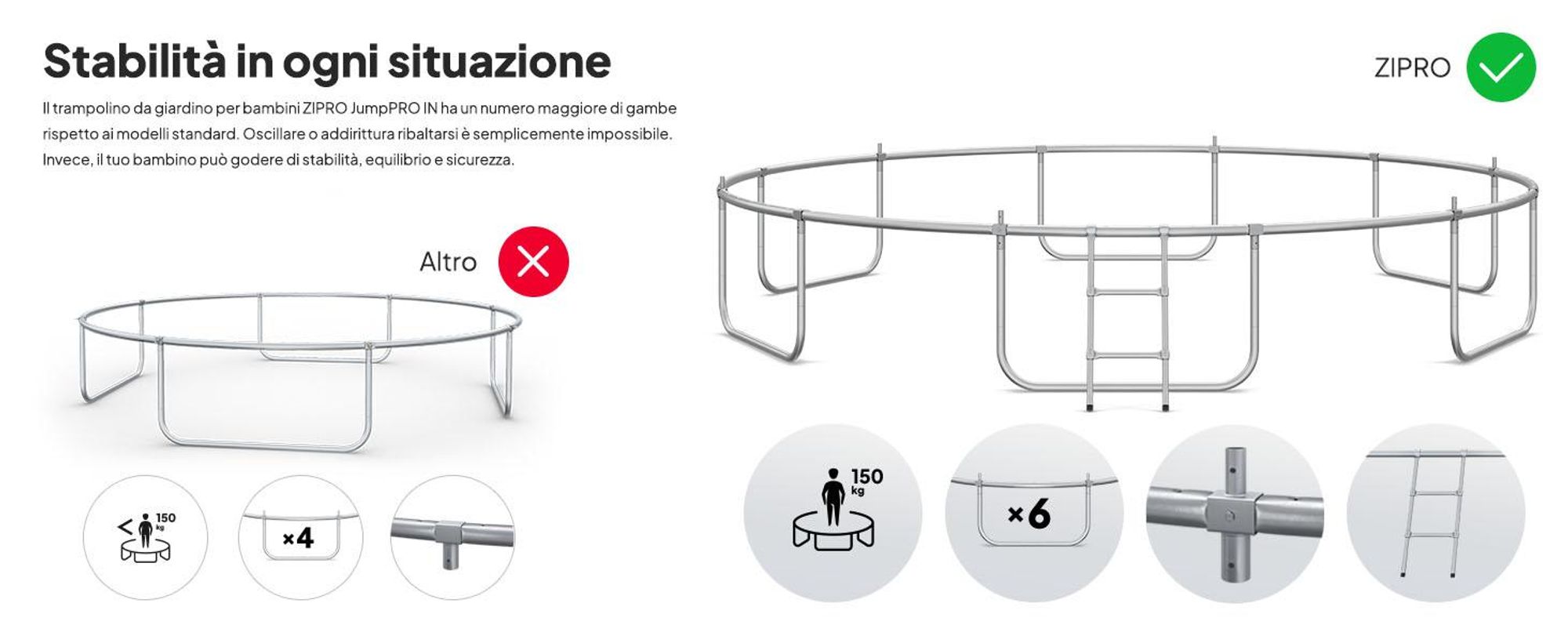 ZIPRO Trampolino Jump Pro Out | 14FT Ø 435 cm | Trampolino da giardino Trampolino per bambini Set completo incl. rete esterna, scaletta e copertura perimetrale, per esterni, verde