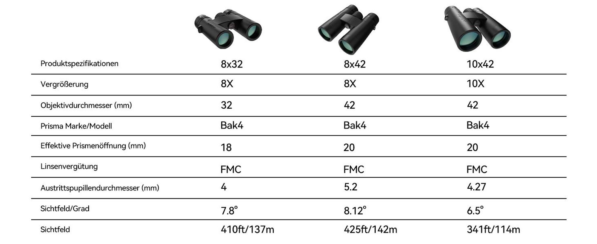 Svbony SV202 Upgraded 10x42 ED Fernglas, BAK4 Prisma, FMC, IPX7, Phasenkorrektur, Dielektrische Prismenbeschichtung, Weitwinkel, für Vogelbeobachtung