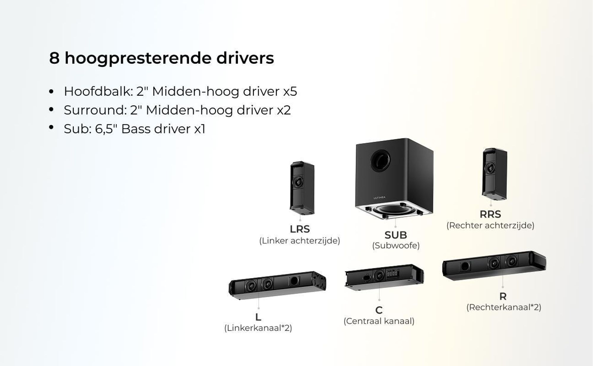ULTIMEA 7.1kanálový odnímatelný soundbar s RGB osvětlením, virtuální prostorový zvukový systém se subwooferem, 2 prostorové reproduktory, 410 W