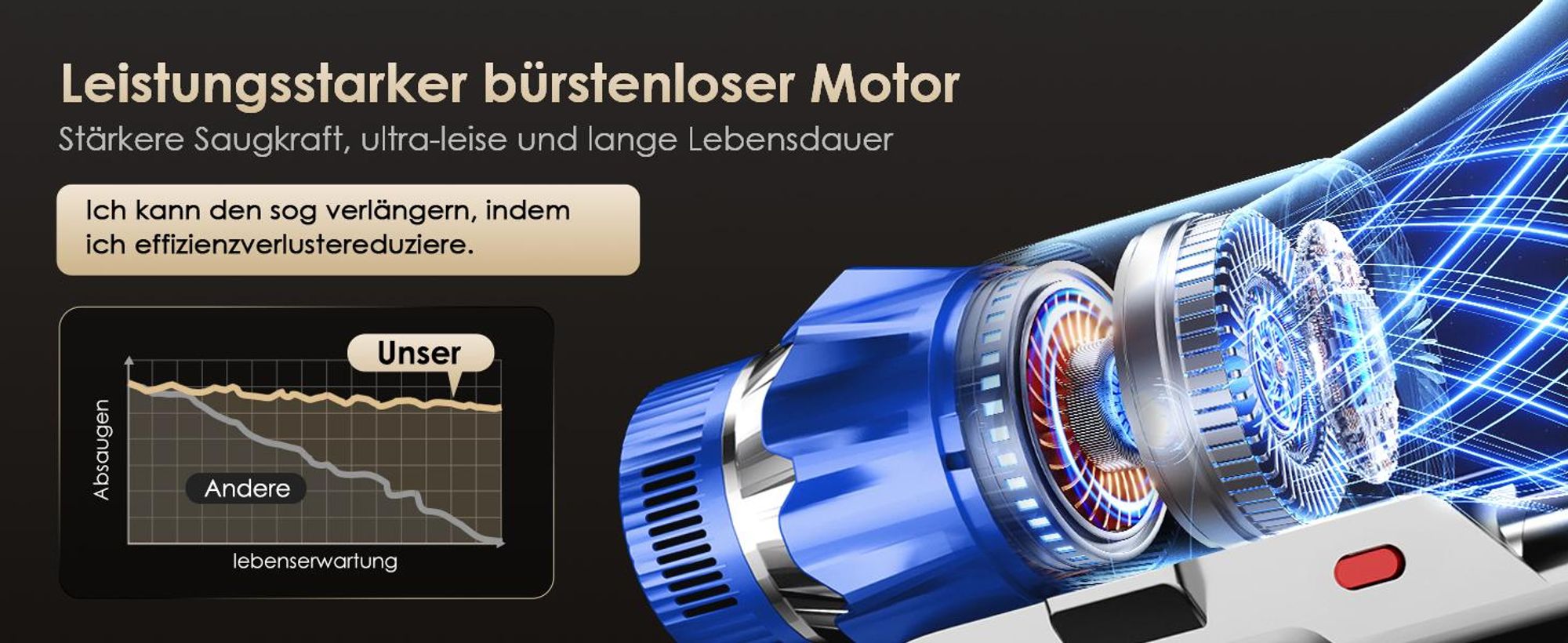 Aiibot Akku Staubsauger, 85000Pa/80Mins/750W Staubsauger Kabellos mit Smart Display , 50dB Ultraleiser Staubsauger mit Anti-Tangle-Bürste, 3 Saugmodi