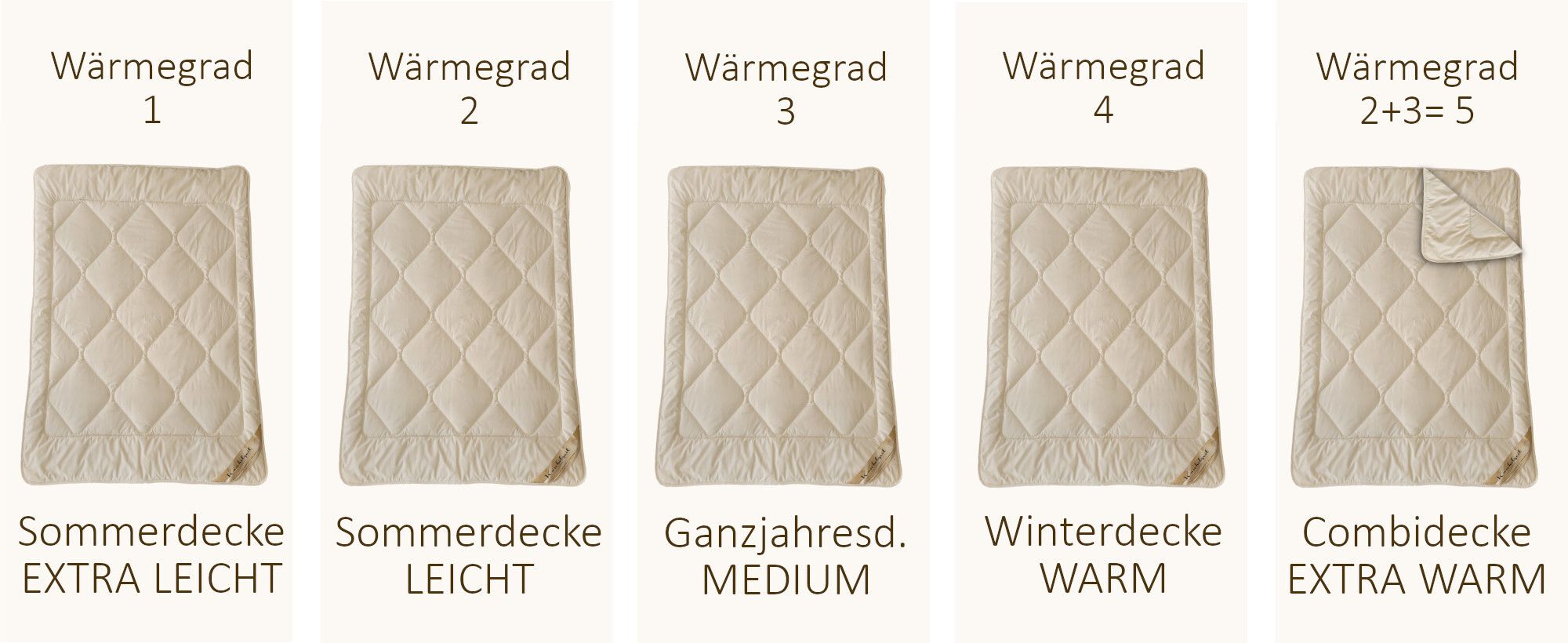Merino Kinderbettdecken Übersicht mit Sommer-, Ganzjahres-, Winter- und Vierjahreszeitendecke.