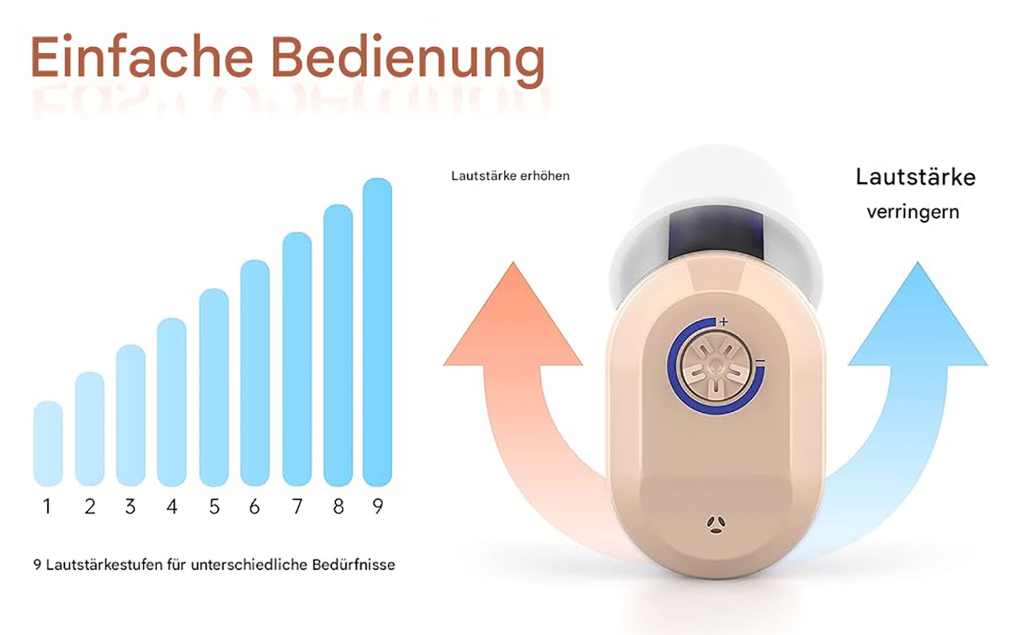 Wiederaufladbarer Soundverstärker, Sprachverstärker und persönlicher Audioverstärker, Fernseh- und Sprechhilfe