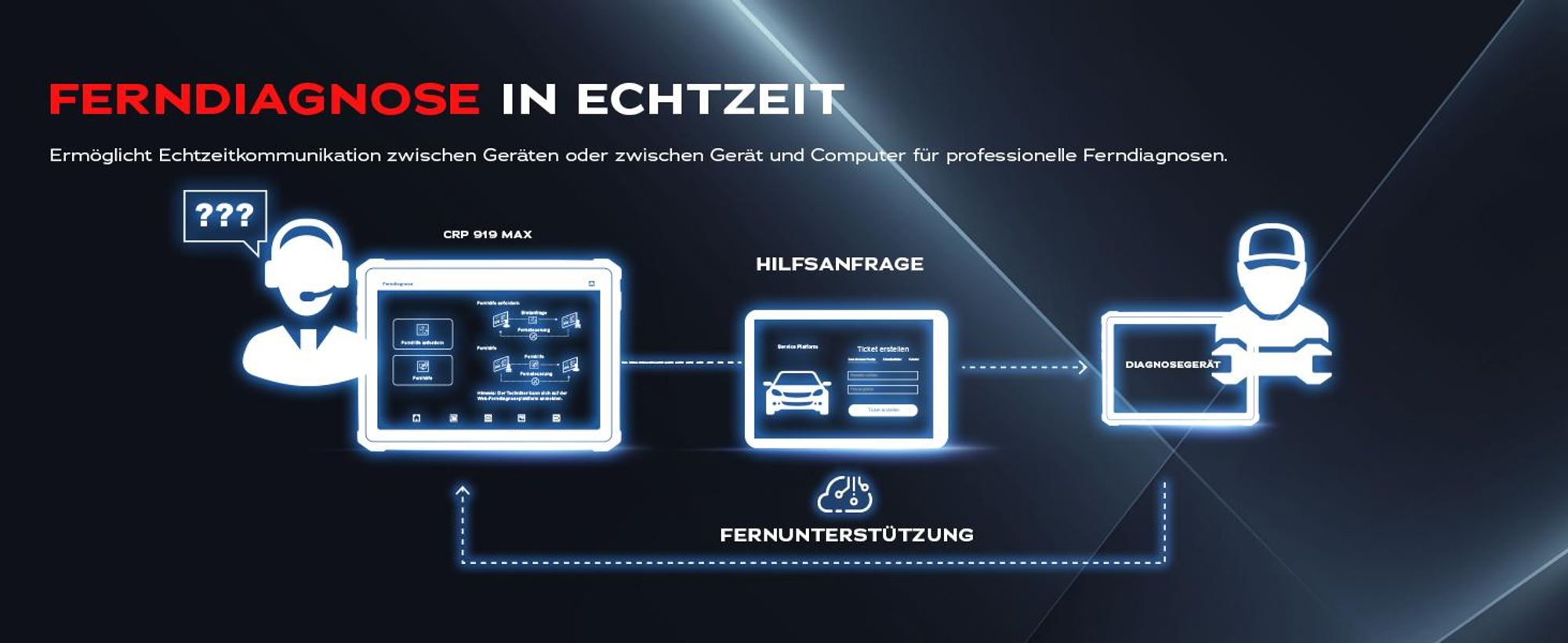 Ferndiagnose in Echtzeit