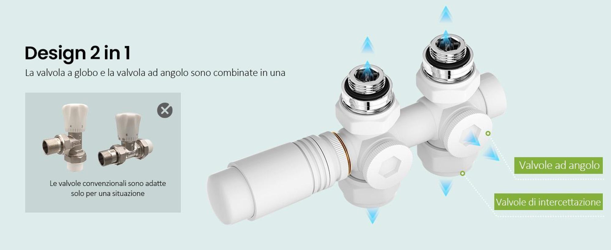 S'AFIELINA Set multiblock per raccordo radiatore, bianco (2 pz) Valvola di blocco rubinetto termostatico Accessori per il riscaldamento Forma angolare e rettilinea