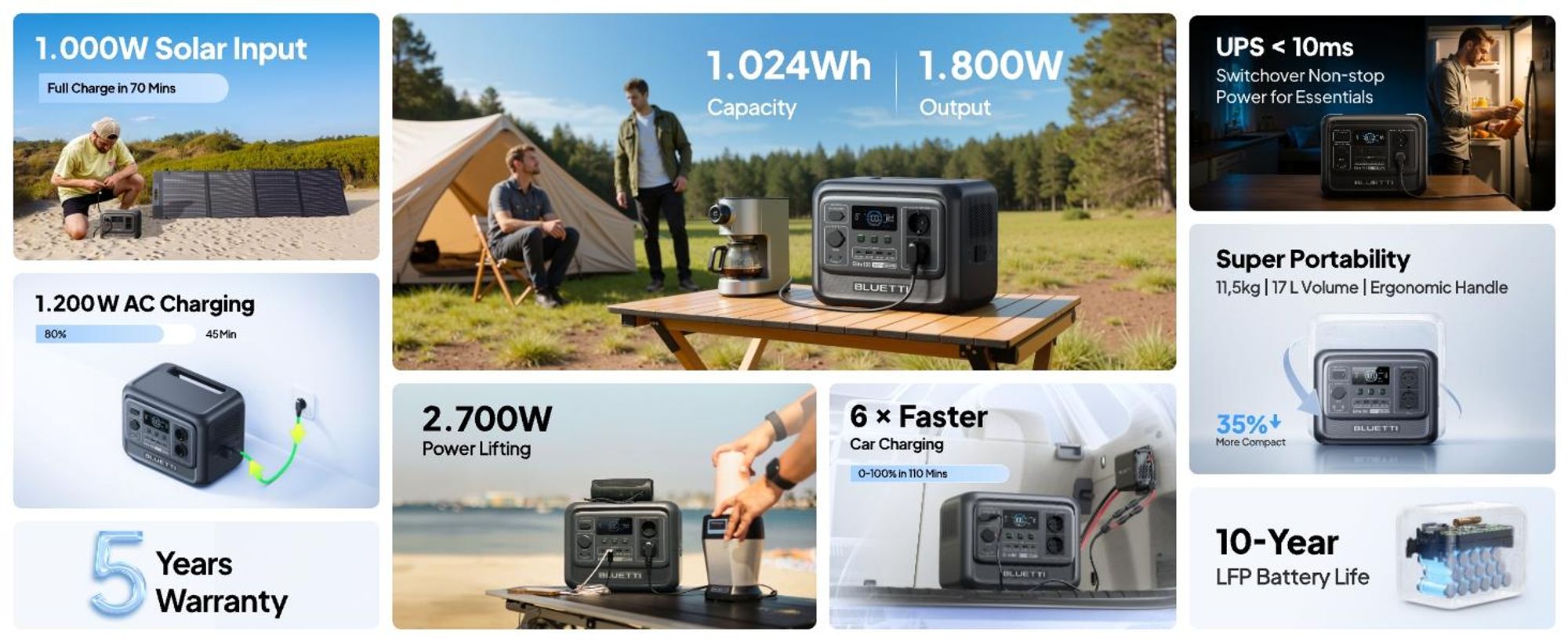 BLUETTI Elite 100 V2 + 100W Tragbare Power Station, 1024Wh Batterie Backup mit 2 1800W AC Ausgängen , Solar Generator für Camping, Stromausfälle