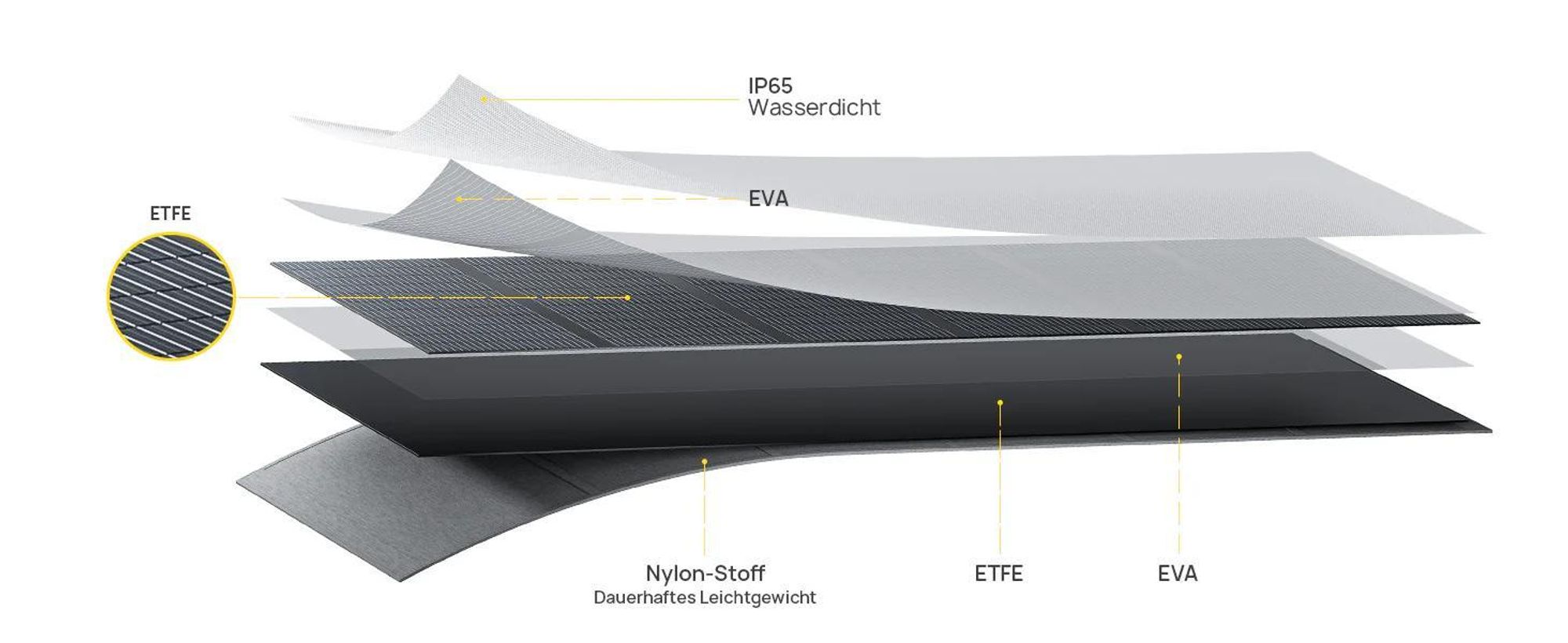 AFERIY 200W Faltbares Solarpanel, 23% Effizienz, Monokristallin, IP65