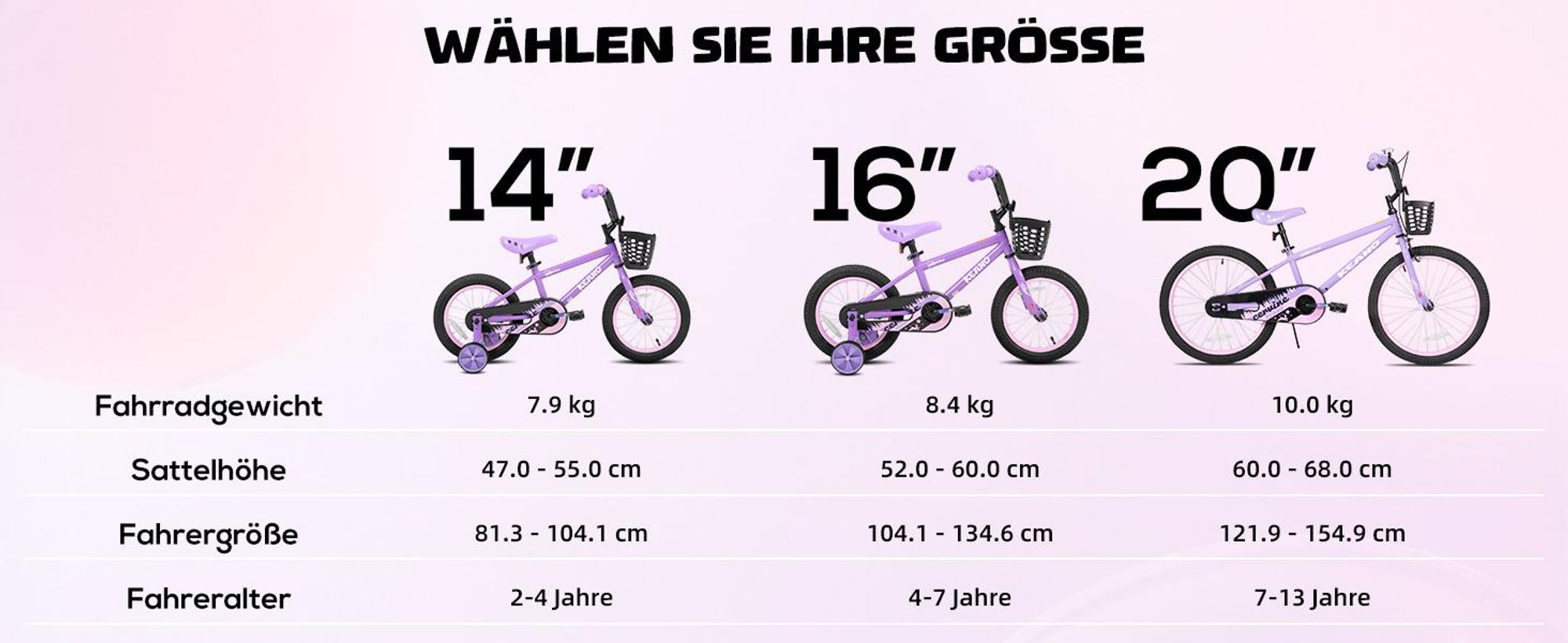 Joystar 16 Zoll-Kinderfahrrad für Jungen und Mädchen im Alter von 3 bis 8 Jahren, Kindergeschenk mit Stützrädern, Korb, geschlossenem Kettenschutz
