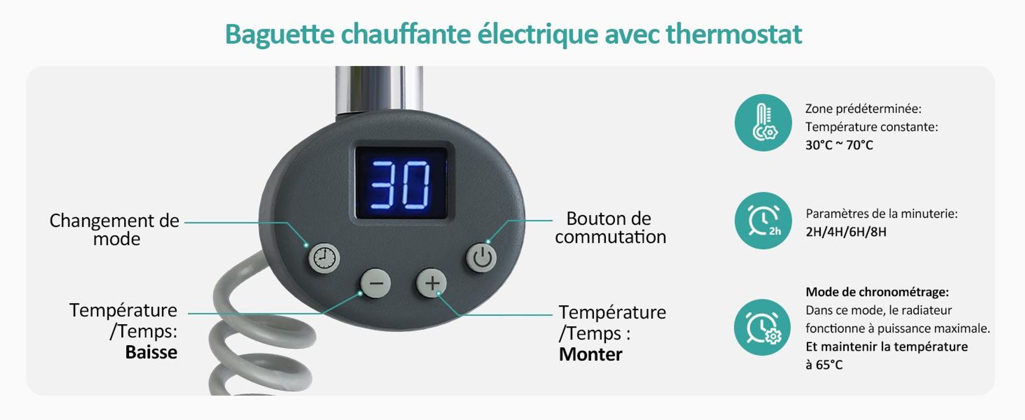 EMKE Sèche-serviettes Électrique Asymétrie Radiateur de salle de bain avec thermostat programmable Chauffe-serviettes 762 x 600mm Anthracite Porte-serviettes Radiateur avec thermoplongeur 400W