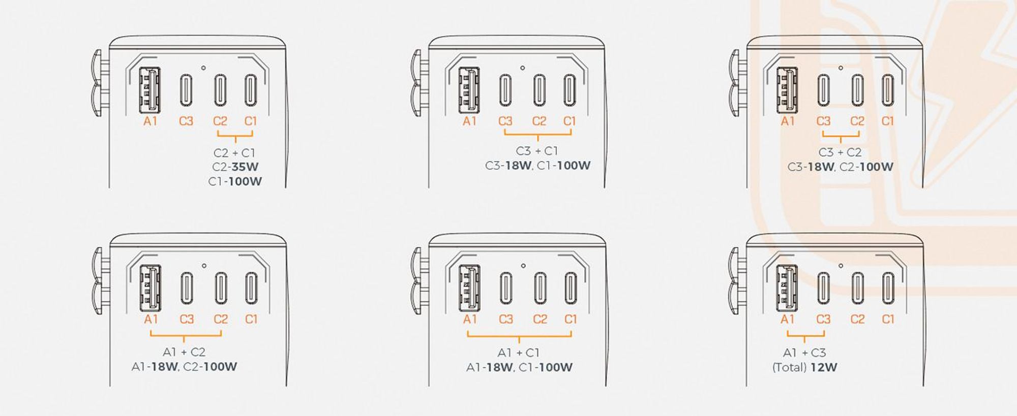 TESSAN Universal Reiseadapter 140W GaN Internationaler Steckeradapter mit 3 USB-C und 1 USB-A Typ C/G/A/I Schwarz