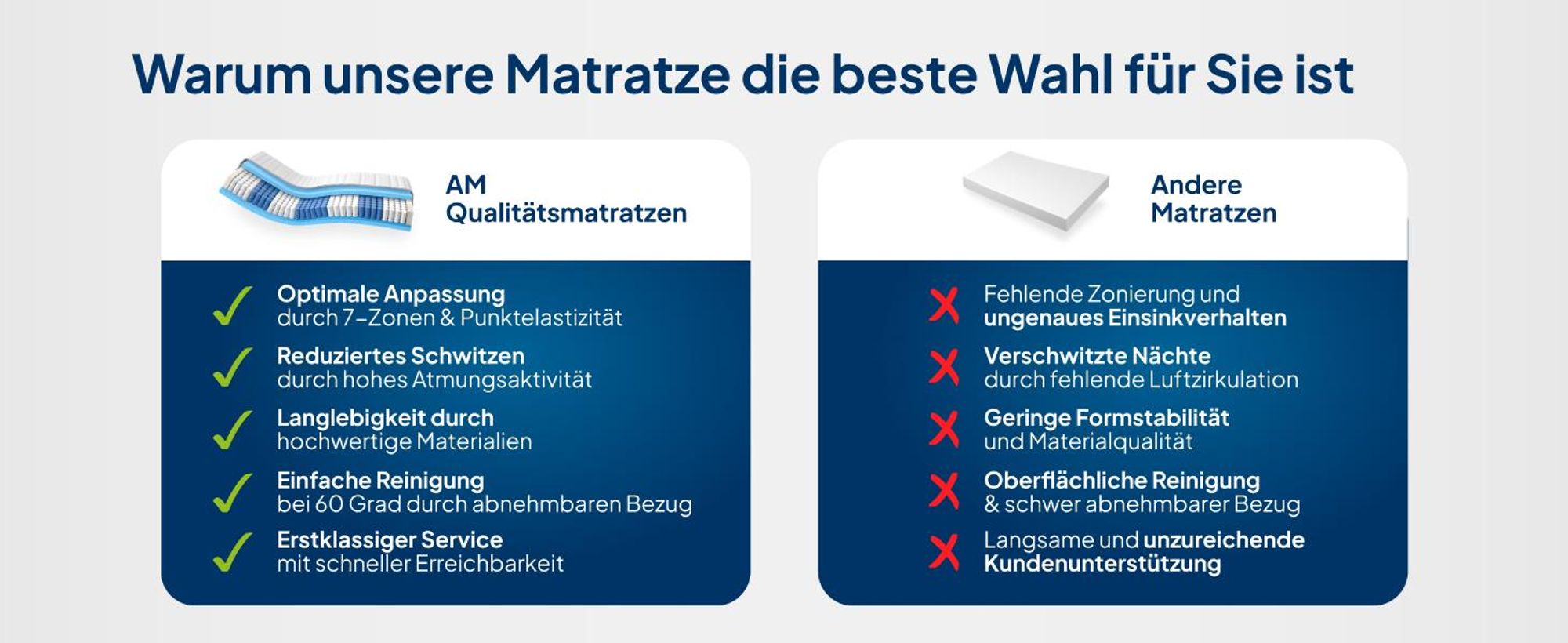 AM Qualitätsmatratzen | Ergonomische 7-Zonen Taschenfederkernmatratze 200x200 cm | Federkernmatratze H4 | 200/200 | Härtegrad 4 | Germany | 21 cm Höhe | Waschbarer Bezug | T)