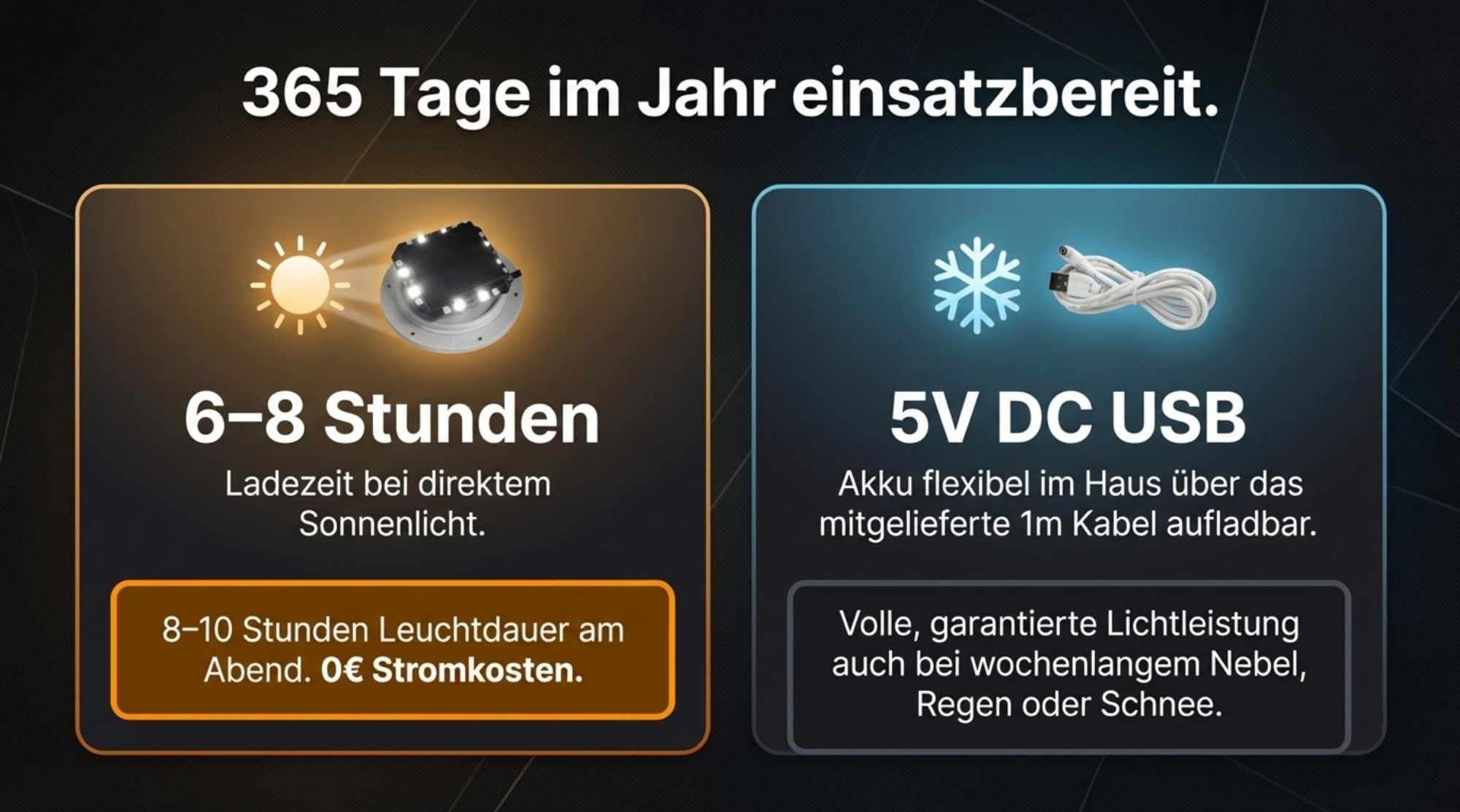 MasterLED LED Solar Kugelleuchte Außenleuchte IP65 RGB+Kaltweiß 30cm mit Fernbedienung & USB Gartenbeleuchtung Solarlampe