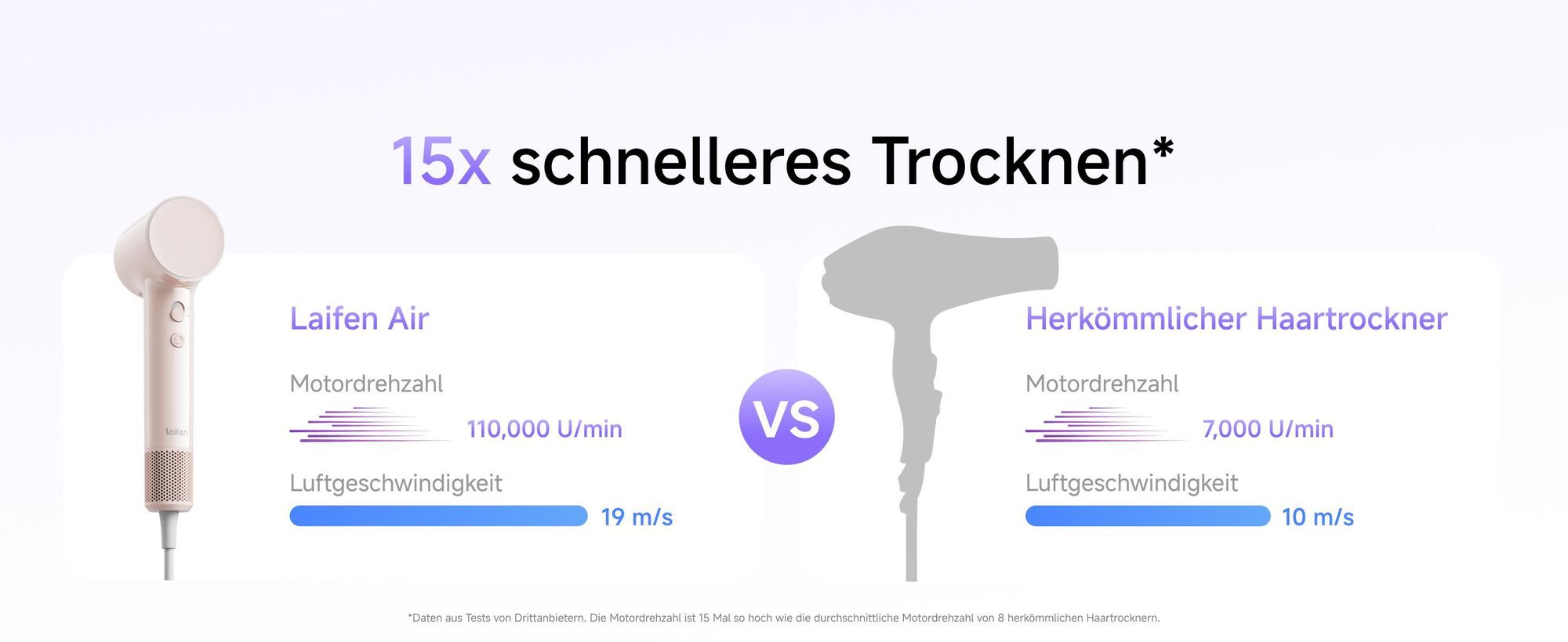 Laifen Air High-Speed Haartrockner 110.000 U/min Föhn mit intelligenter Temperaturkontrolle, Anti-Frizz Ionen, 280 g leicht