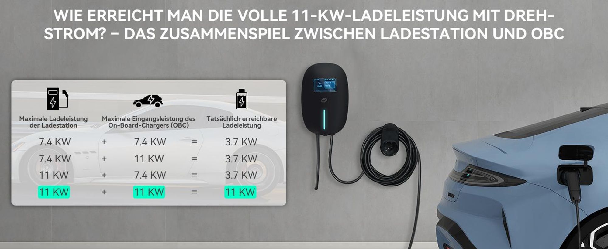 Puluomis Wallbox Ladestation 11kW Ladekabel 7m Typ 2 mit Halter,EV Ladegerät 3-phasig 6-16A einstellbar, IP65 Wasserdicht mit Wlan & Bluetooth schwarz